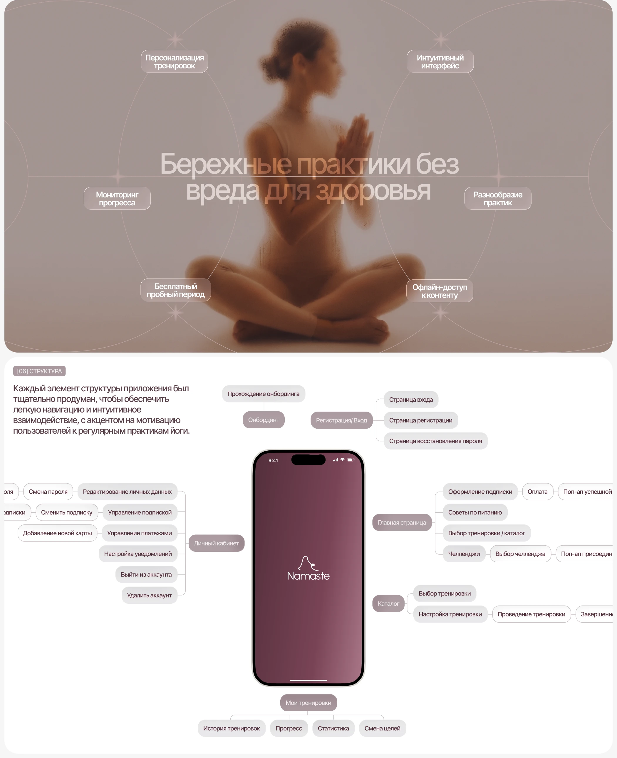 Namaste Yoga | Мобильное приложение — Изображение №7 — Интерфейсы на Dprofile