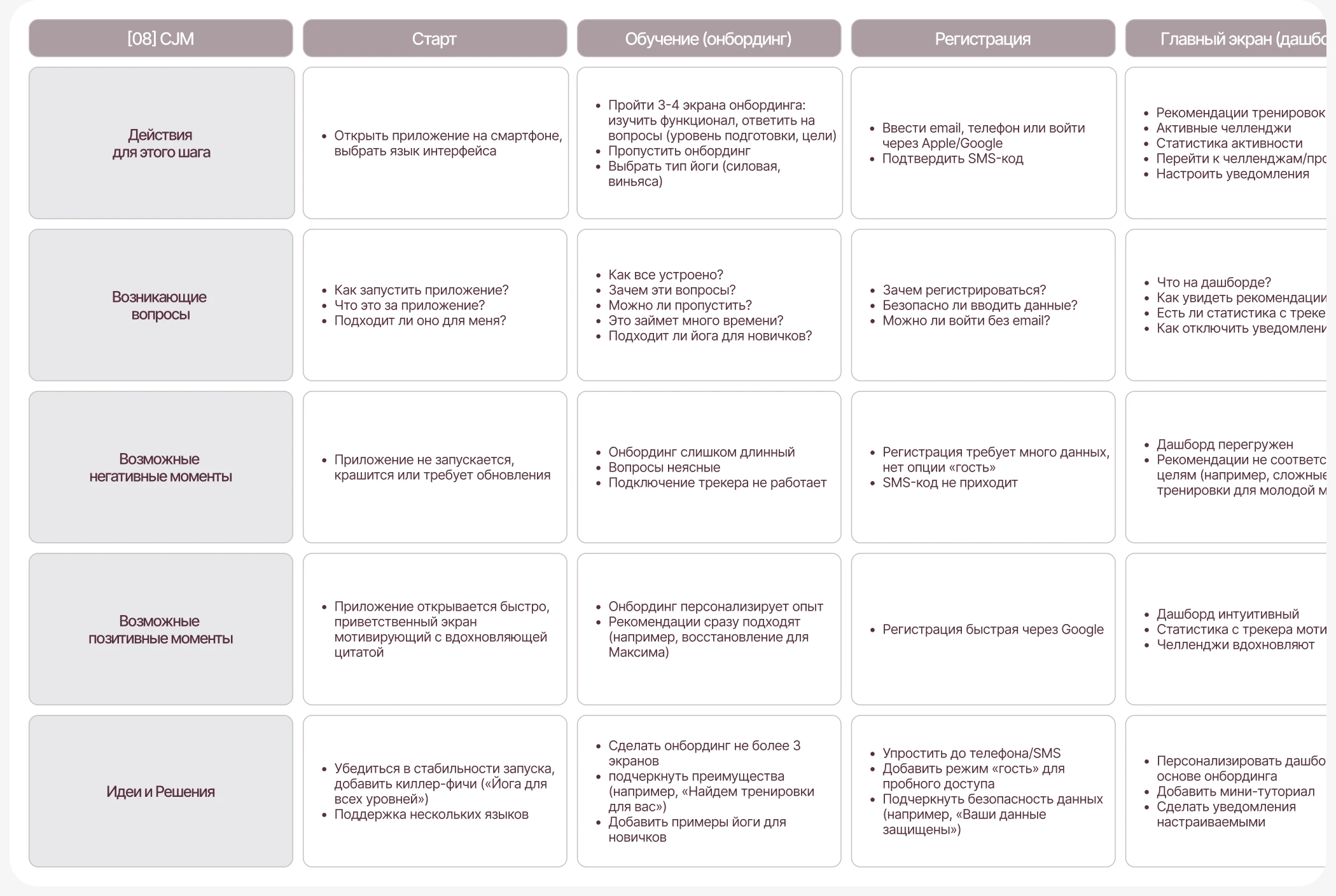 Namaste Yoga | Мобильное приложение — Изображение №9 — Интерфейсы на Dprofile