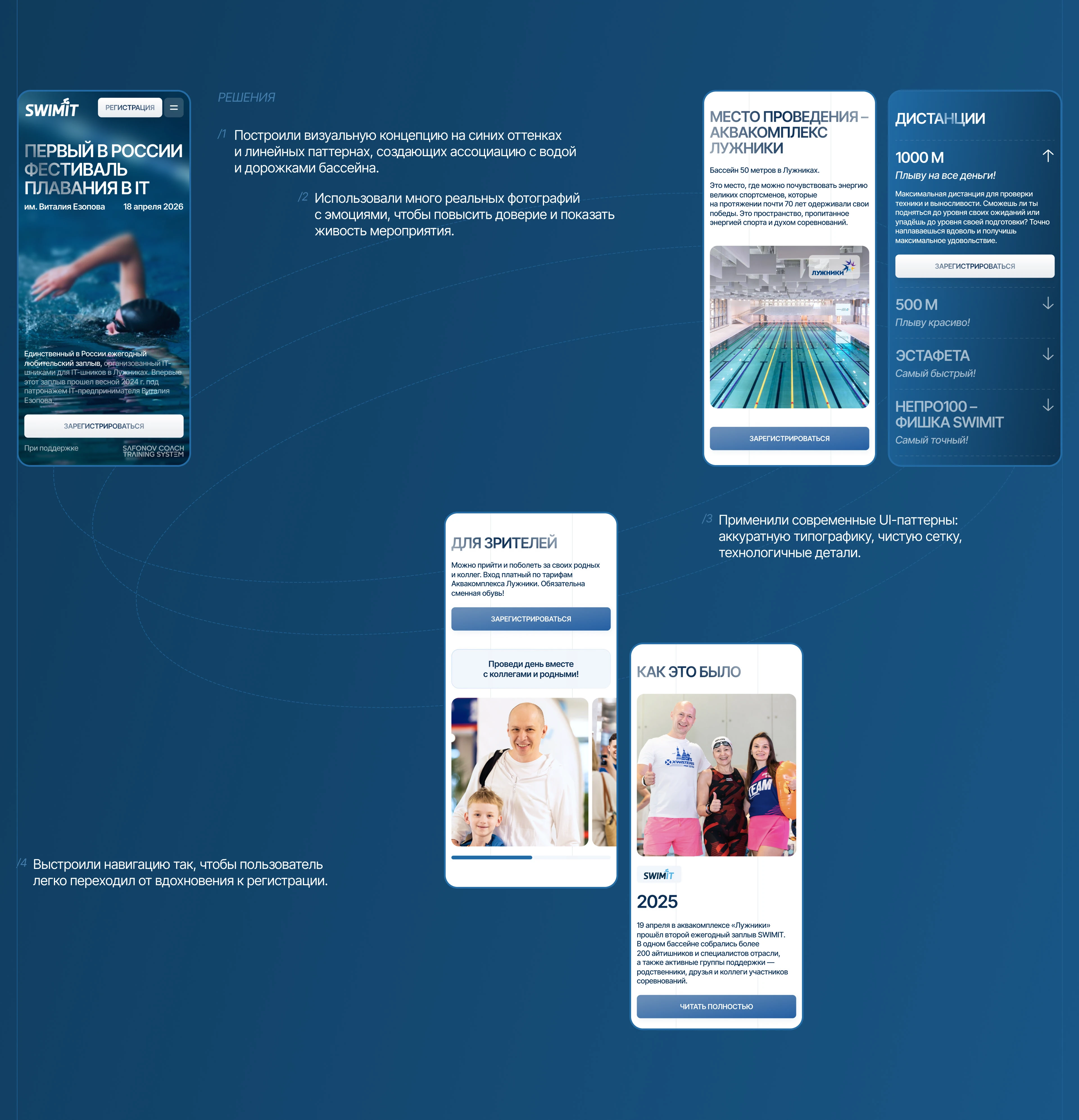 Swimit | UI/UX design — Изображение №4 — Интерфейсы на Dprofile