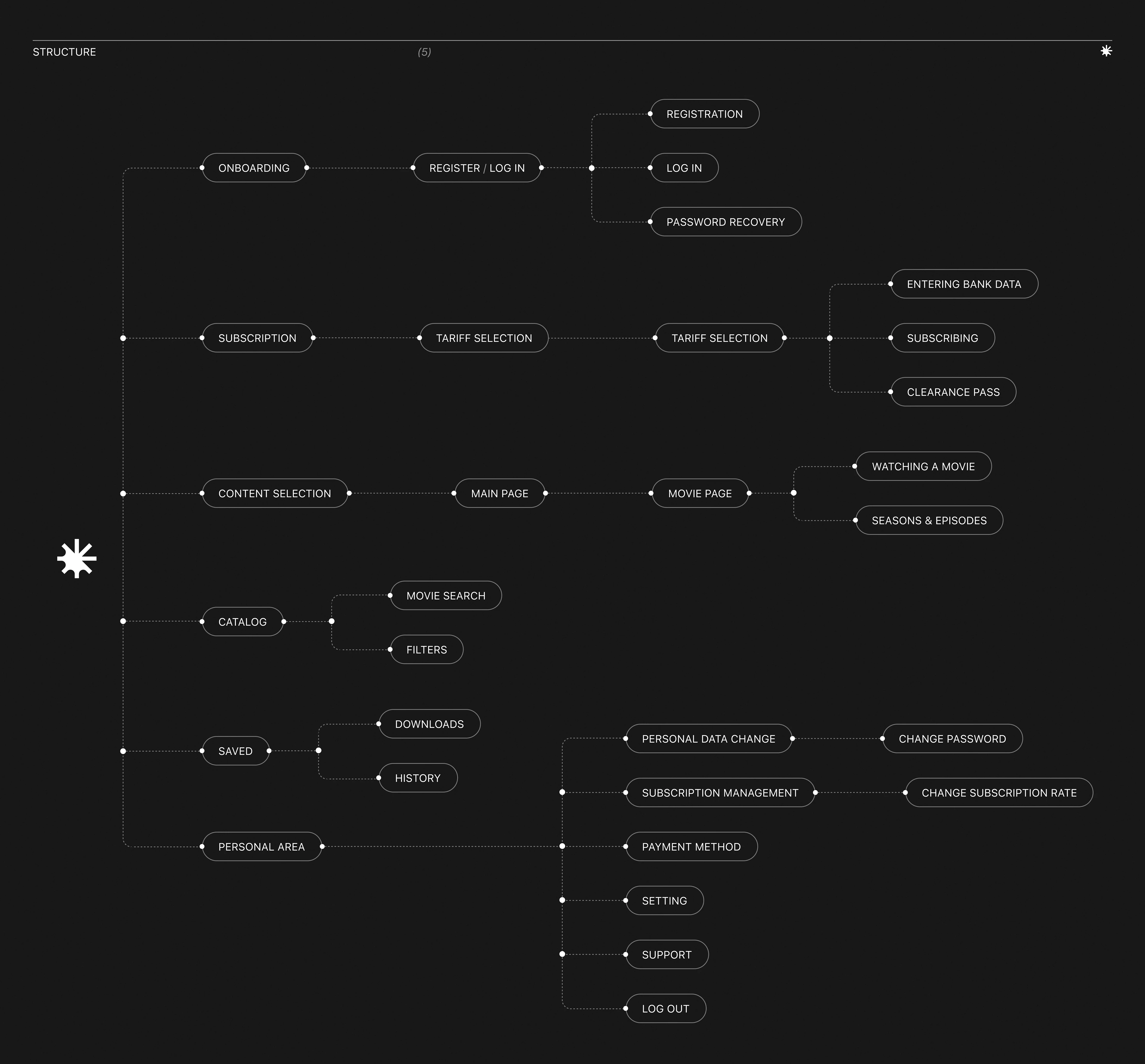 CINE | Сinema app — Изображение №6 — Интерфейсы на Dprofile