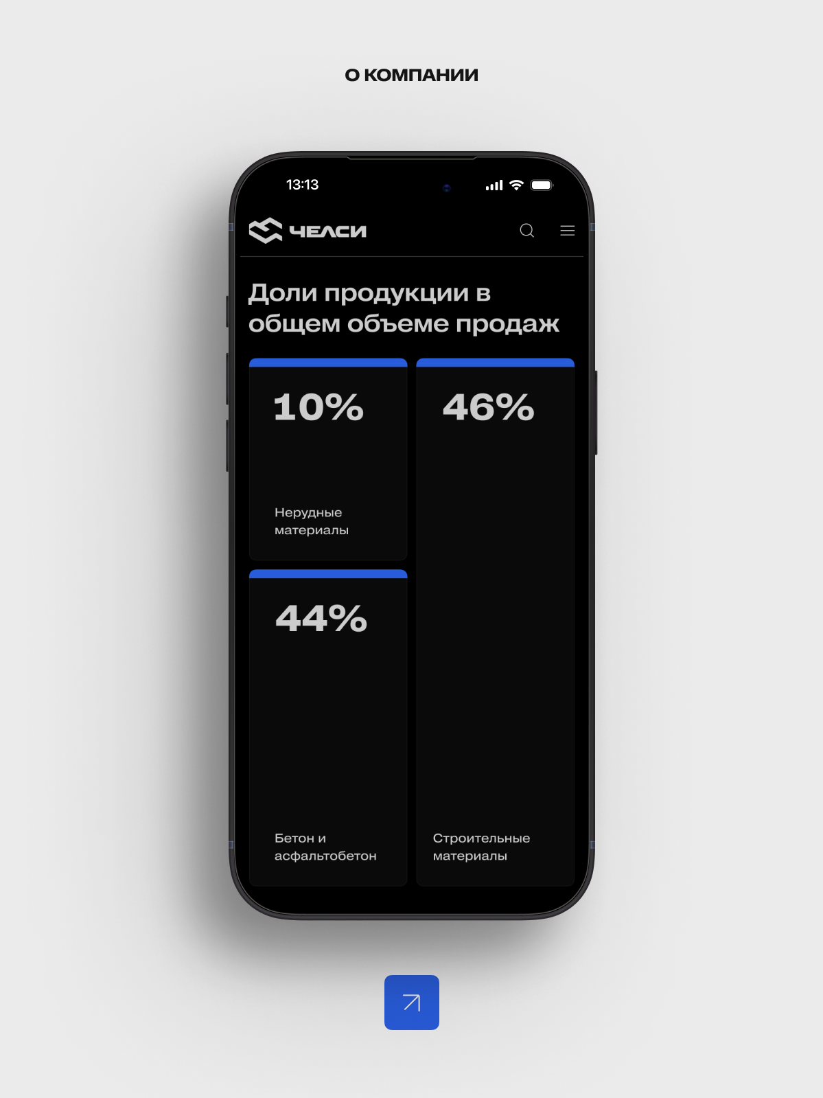 Изображение фрагмента Челси