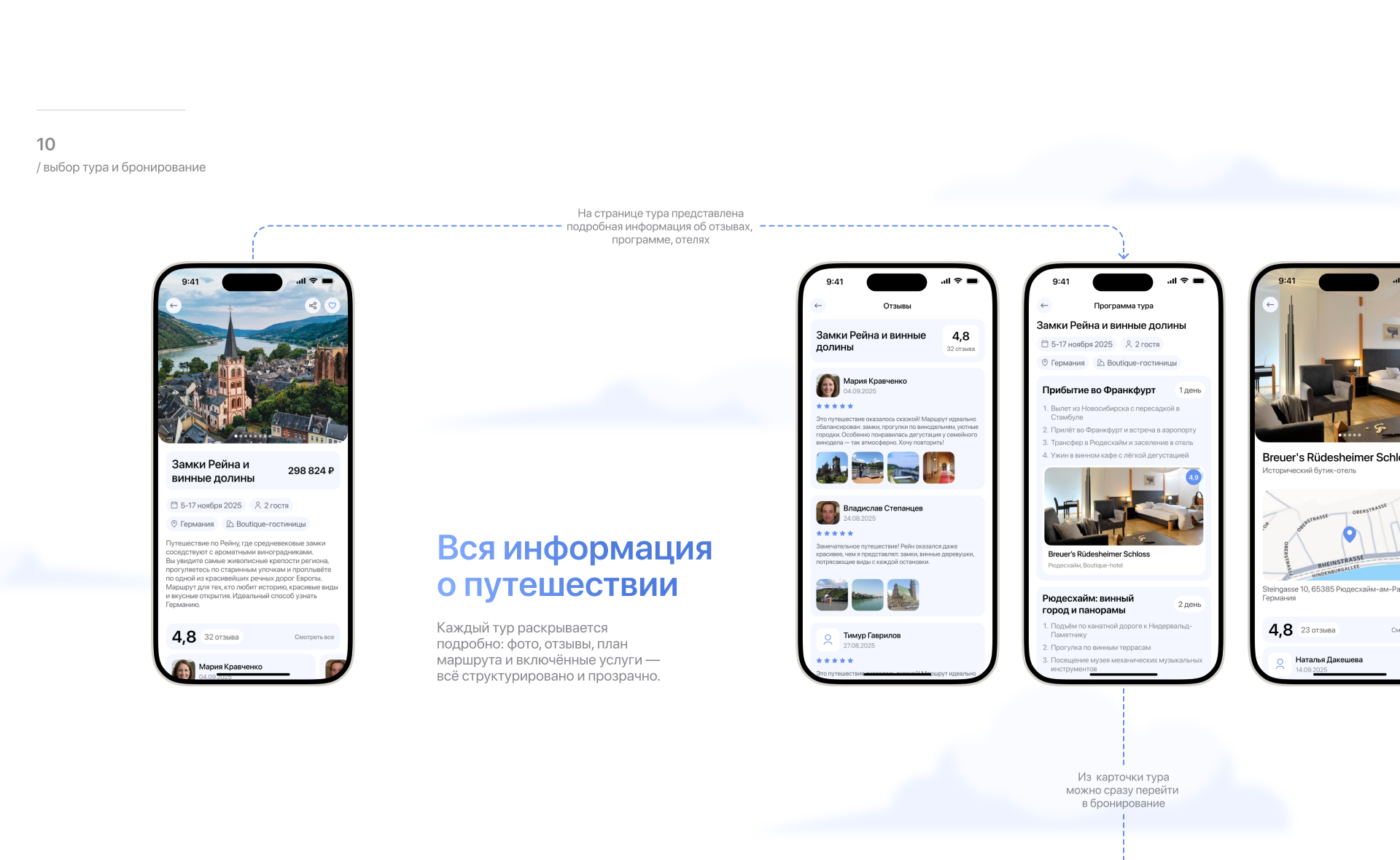 galopom: сервис по поиску и бронированию готовых туров — Изображение №16 — Интерфейсы на Dprofile