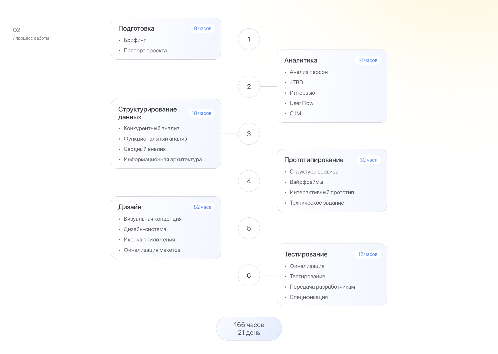 galopom: сервис по поиску и бронированию готовых туров — Изображение №3 — Интерфейсы на Dprofile