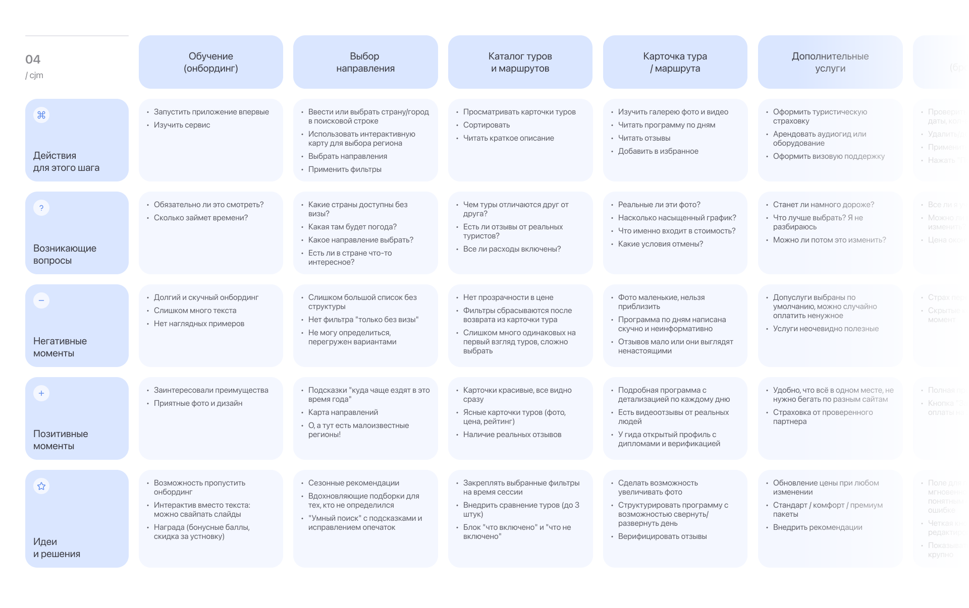 galopom: сервис по поиску и бронированию готовых туров — Изображение №7 — Интерфейсы на Dprofile