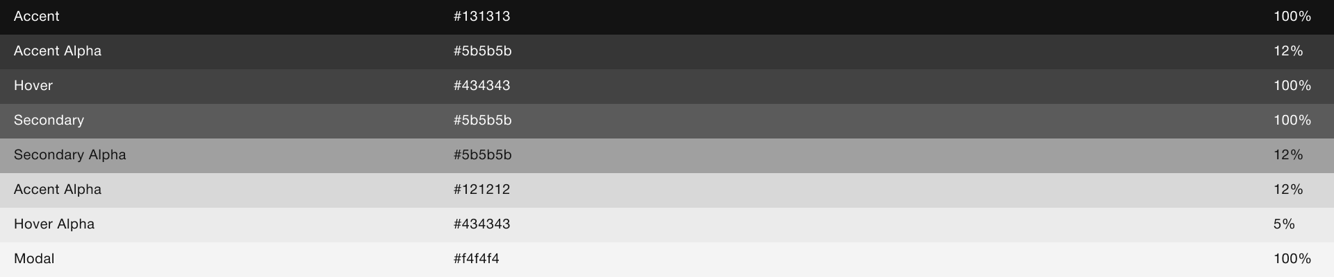 MANGO — Изображение №3 — Интерфейсы на Dprofile