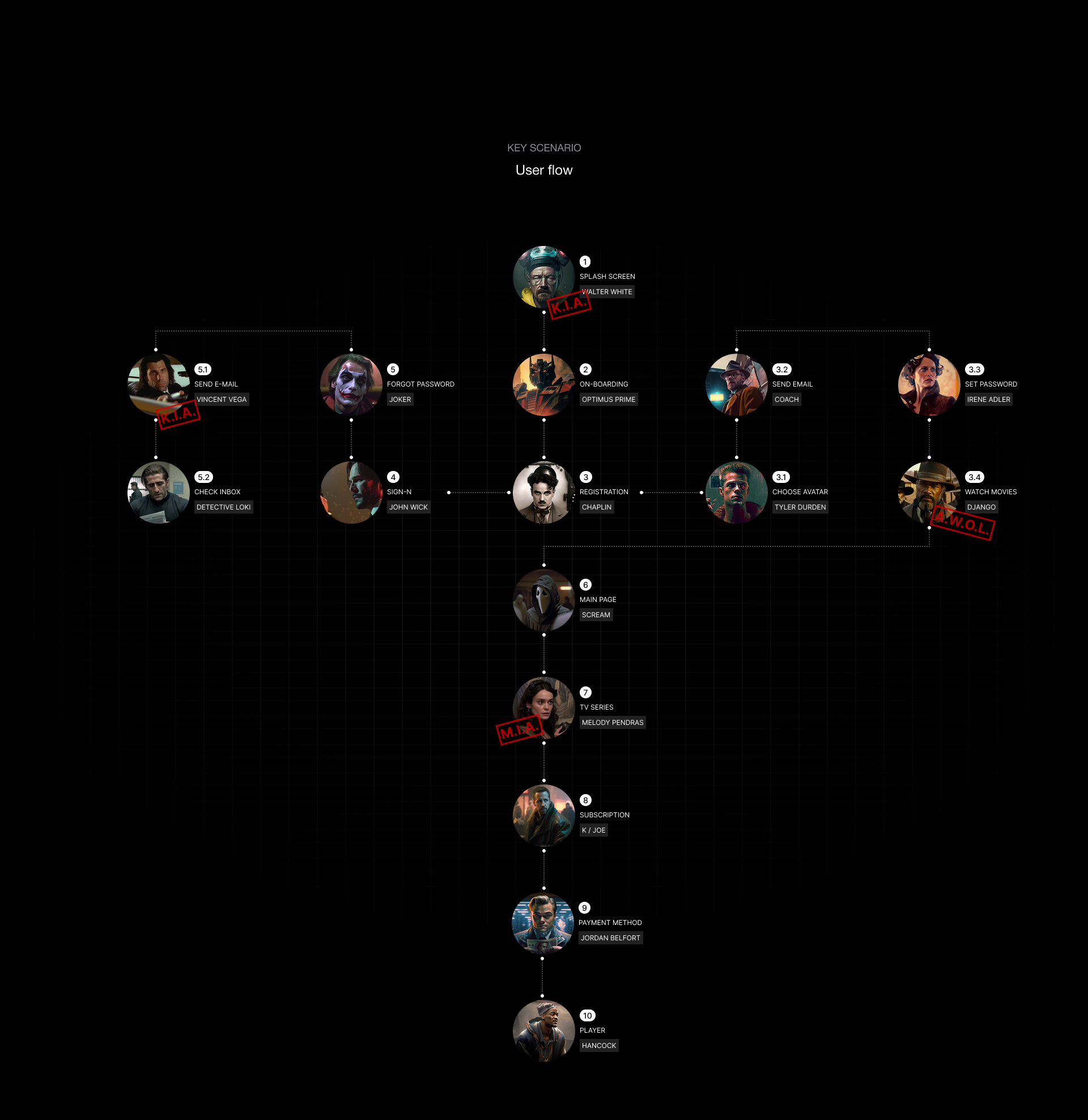 Chaplin — Изображение №4 — Интерфейсы на Dprofile
