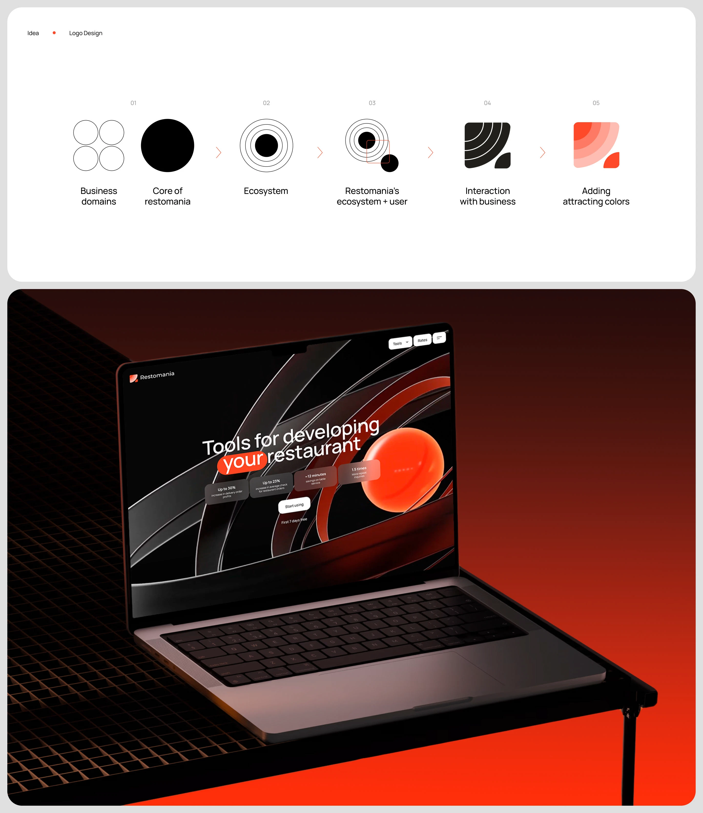 Restomania | Website & Identity — Изображение №2 — Интерфейсы, 3D на Dprofile