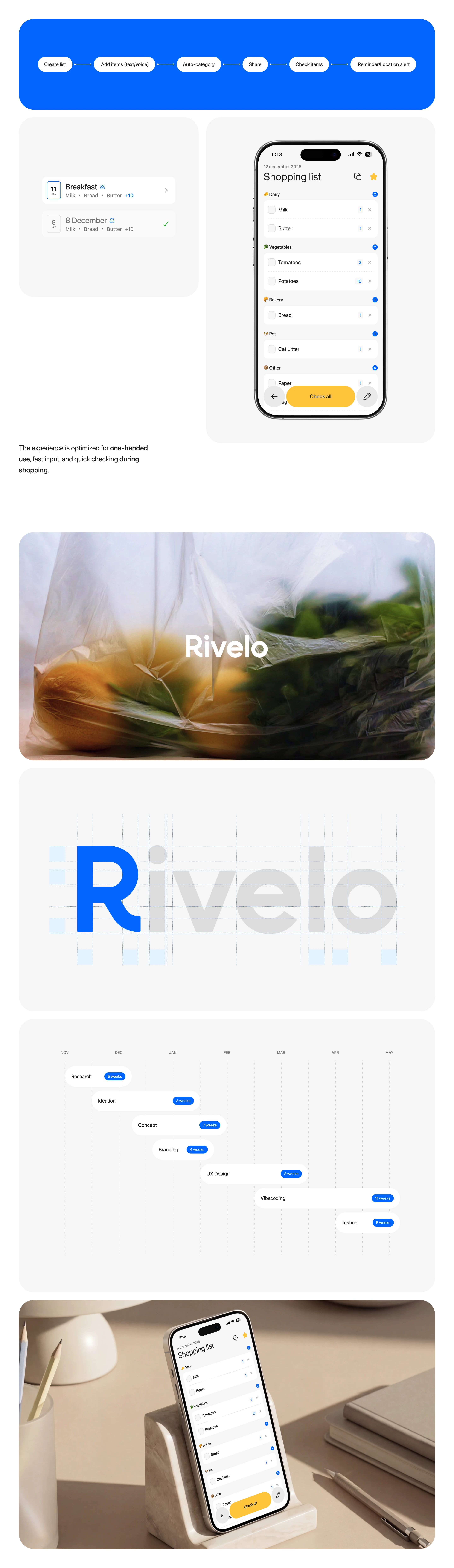 Rivelo — умные списки покупок — Изображение №2 — Интерфейсы на Dprofile