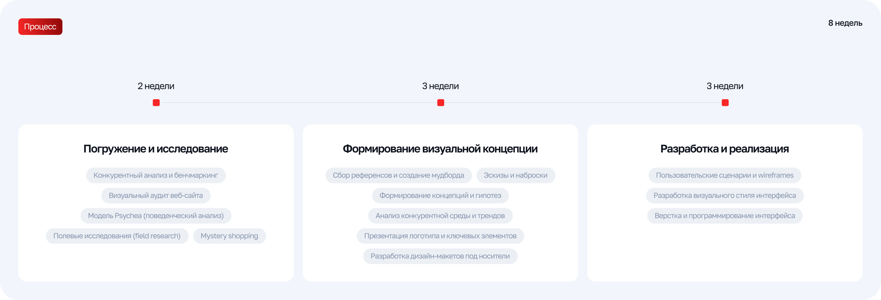ZiPOWER — Изображение №3 — Интерфейсы, Брендинг на Dprofile