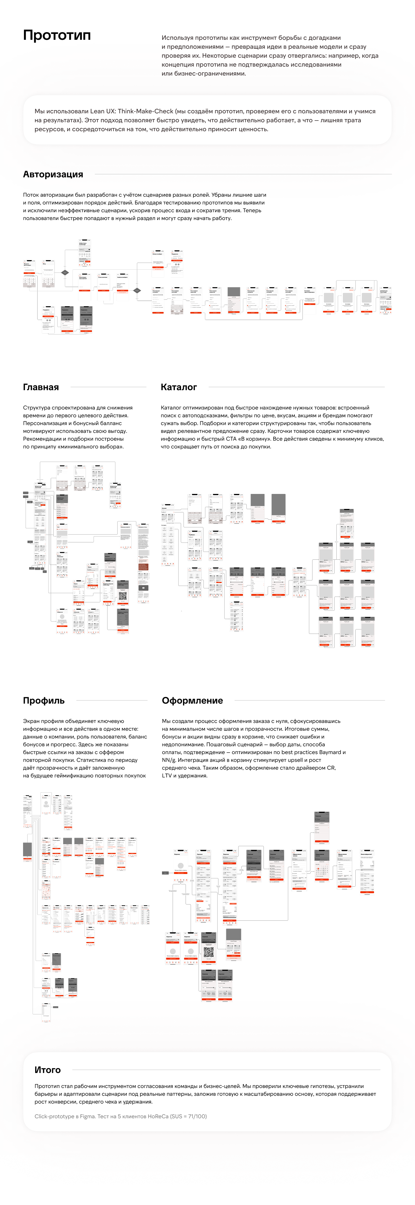 Премьер Айс | Дизайн приложения — Изображение №2 — Интерфейсы на Dprofile