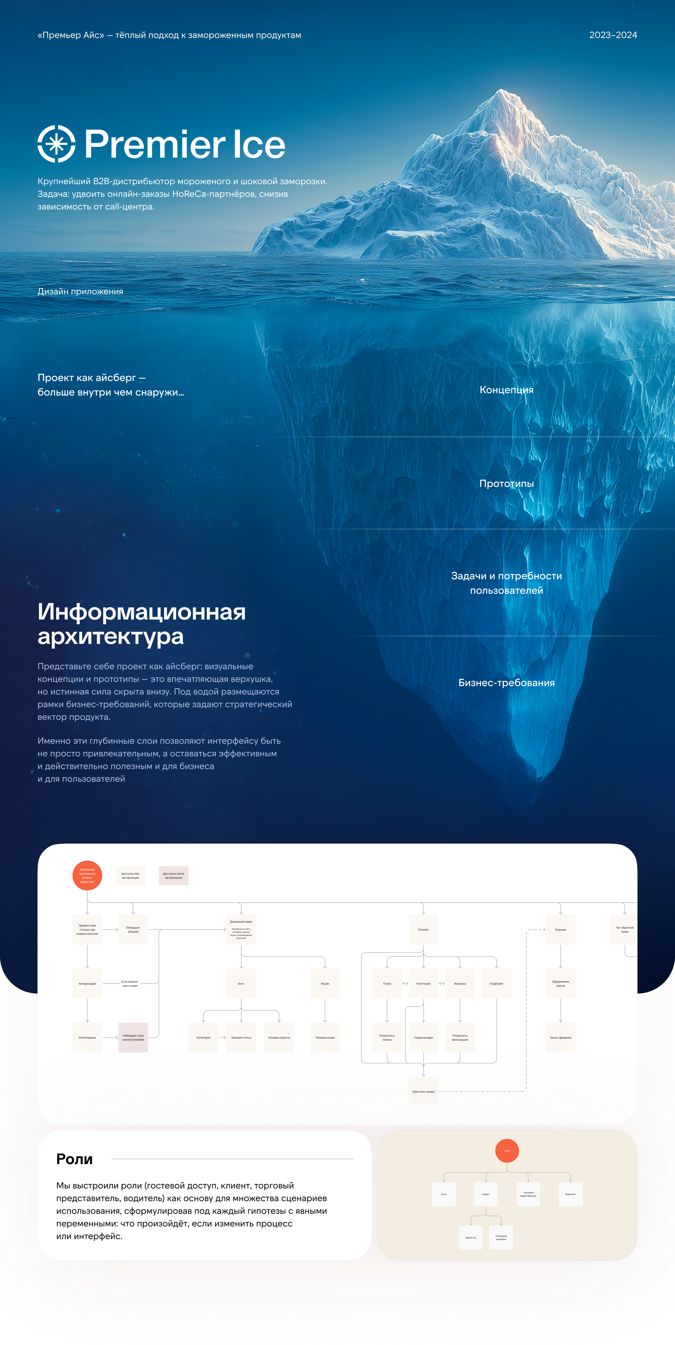 Премьер Айс | Дизайн приложения — Изображение №1 — Интерфейсы на Dprofile