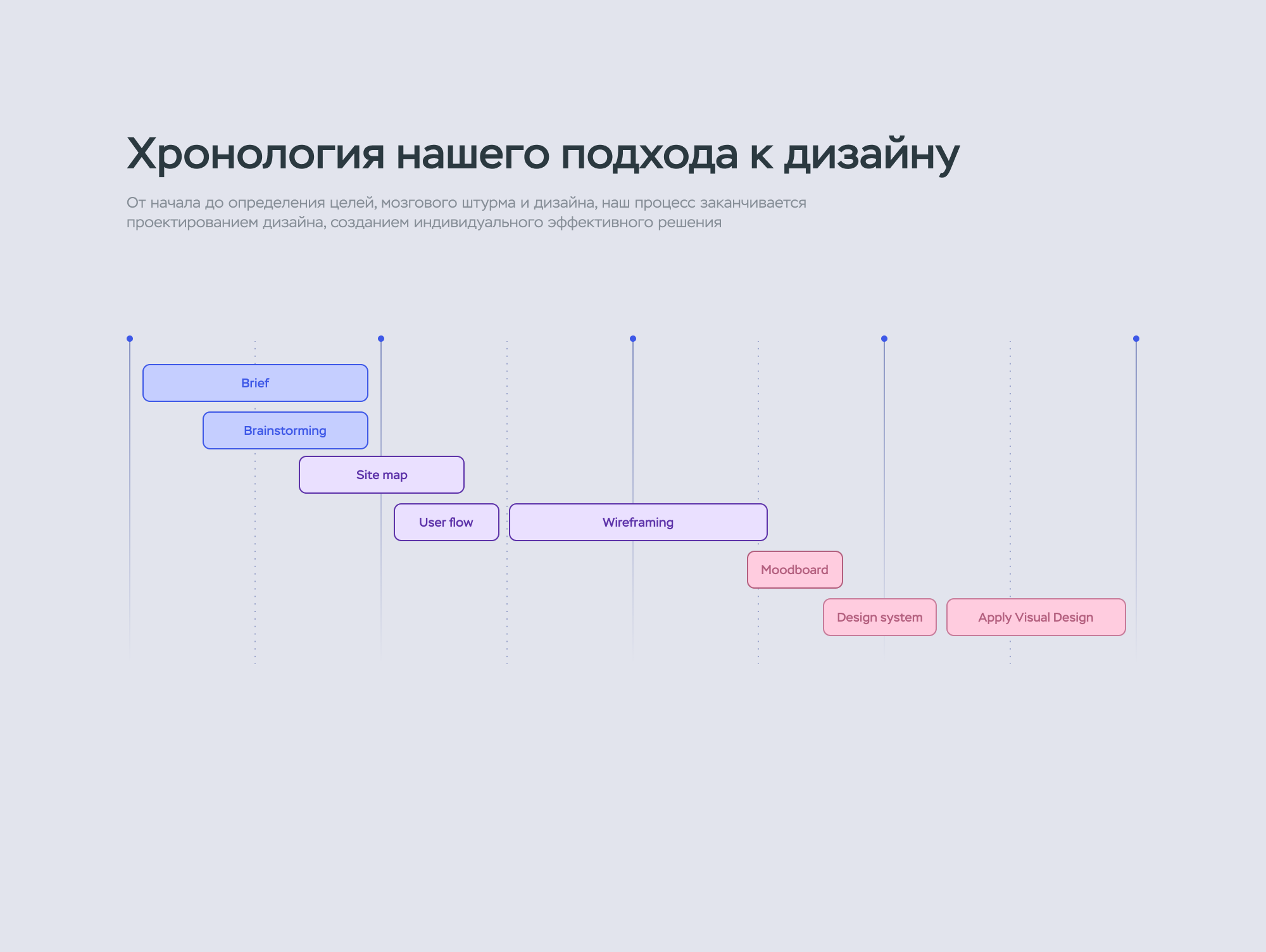 Knauf — Изображение №3 — Интерфейсы на Dprofile