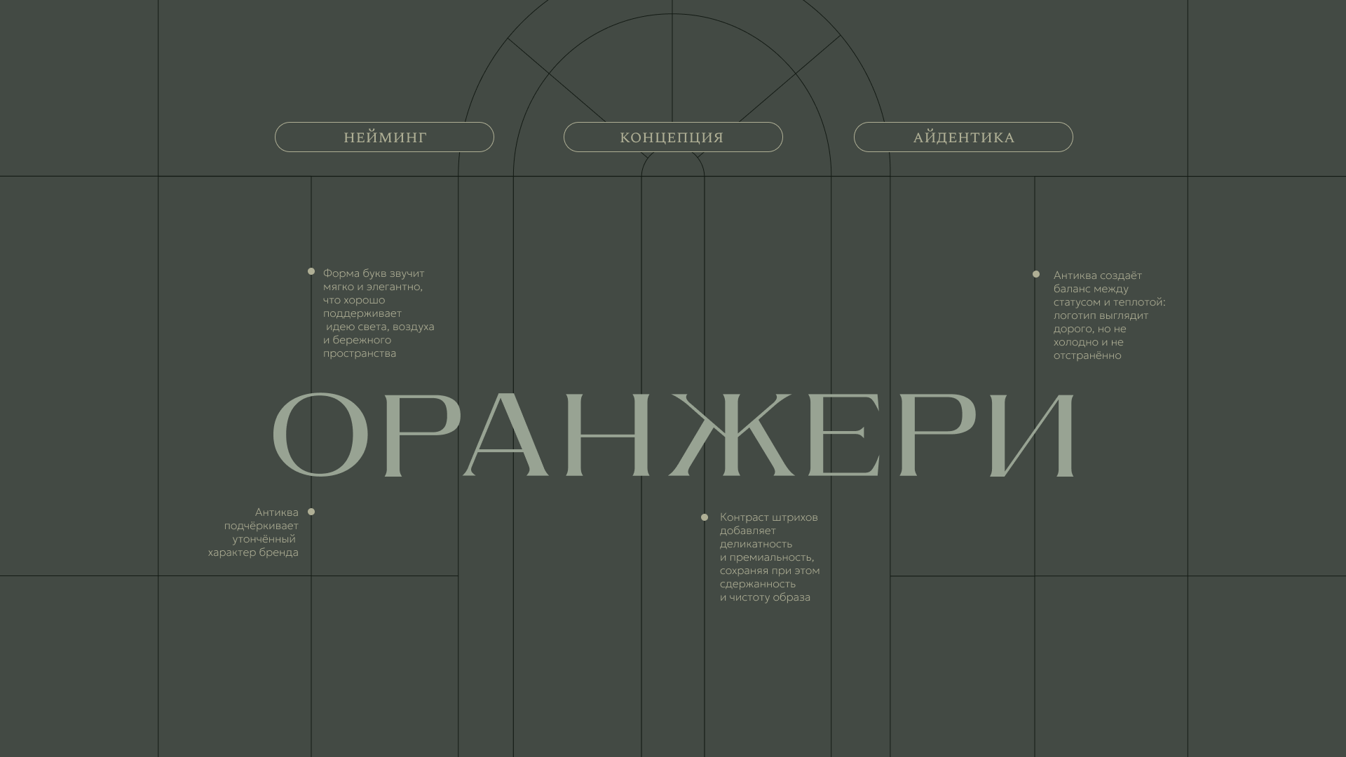 ( ОРАНЖЕРИ ) Студия красоты — Изображение №3 — Брендинг на Dprofile