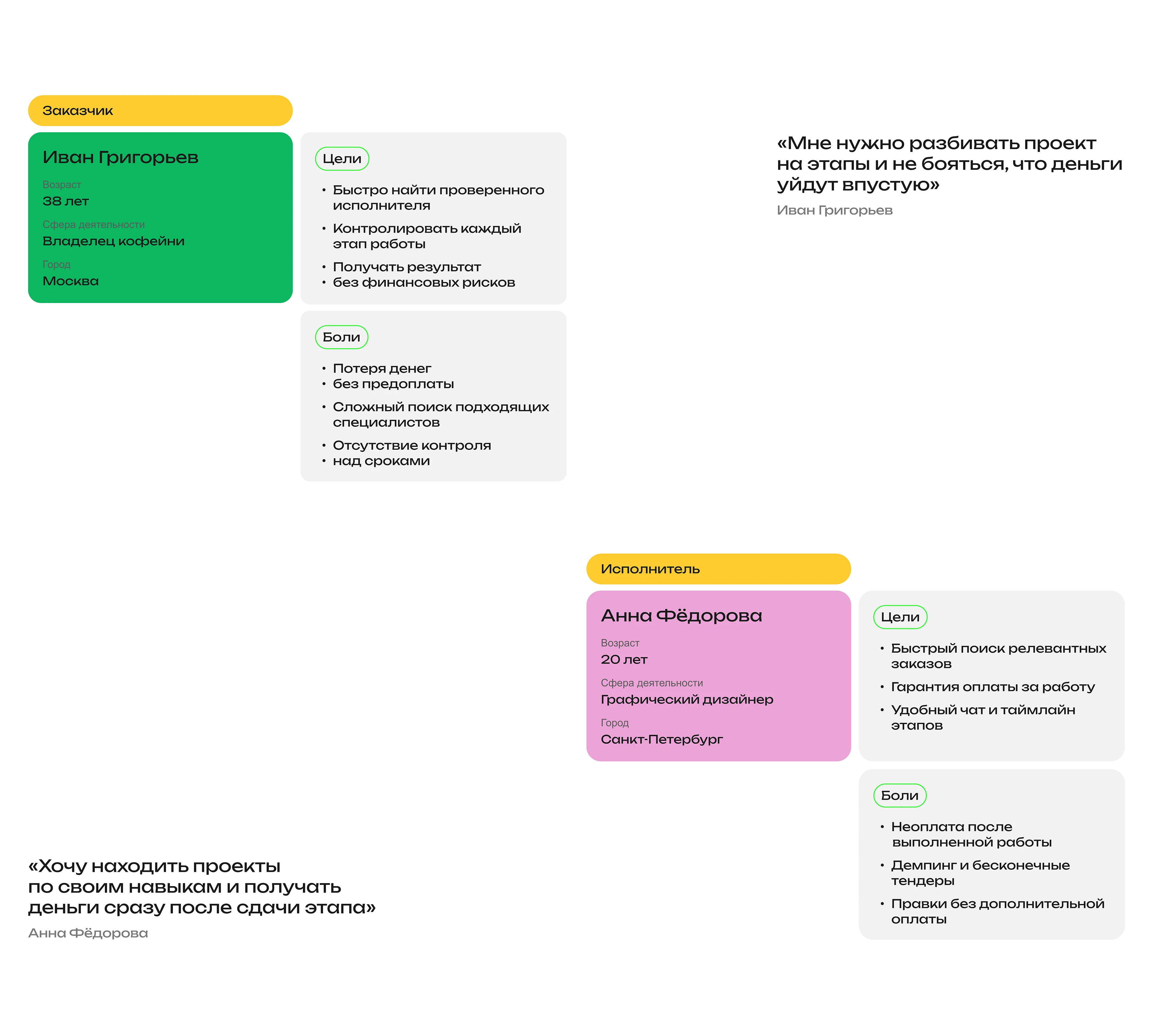 Биржа-фриланса "ITFREELANCE" — Изображение №9 — Интерфейсы, Анимация на Dprofile