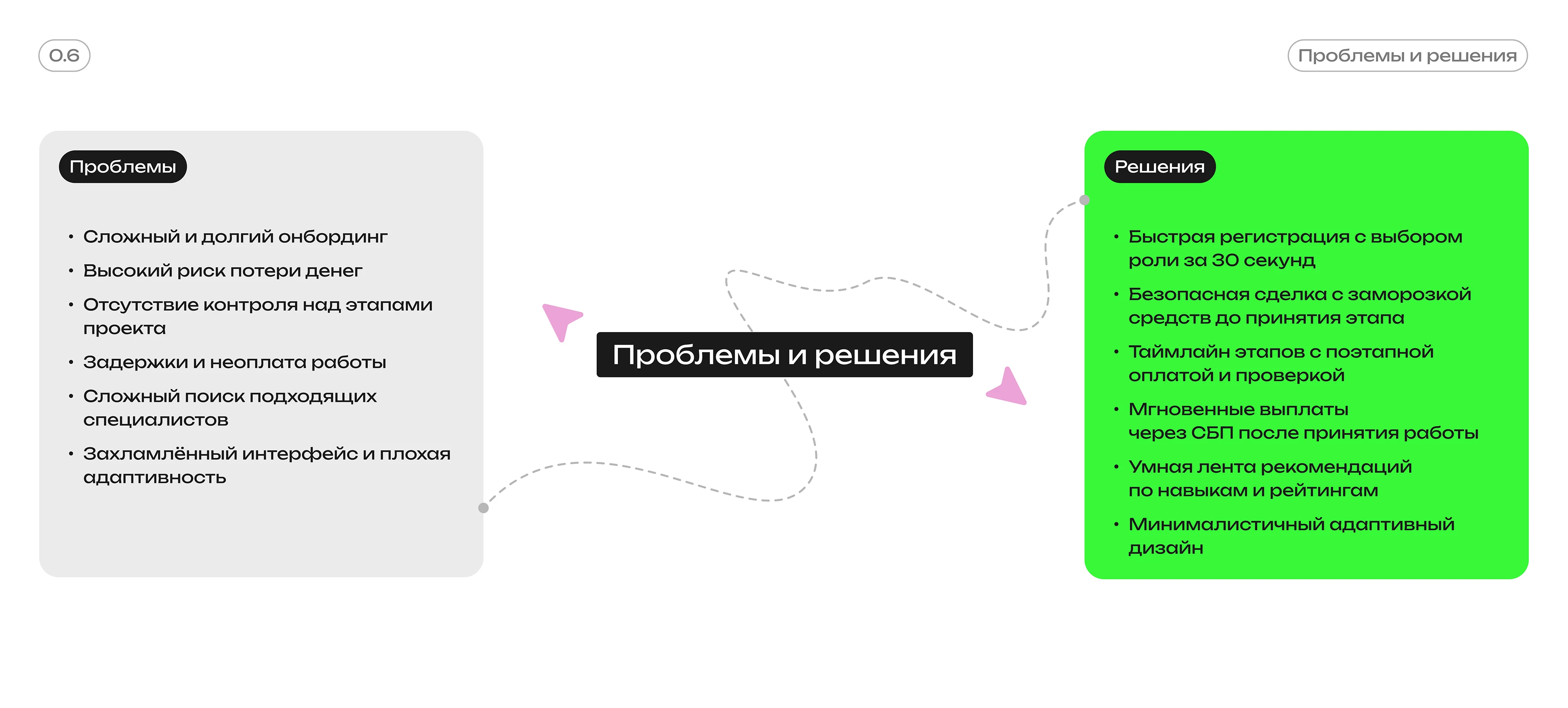 Биржа-фриланса "ITFREELANCE" — Изображение №10 — Интерфейсы, Анимация на Dprofile