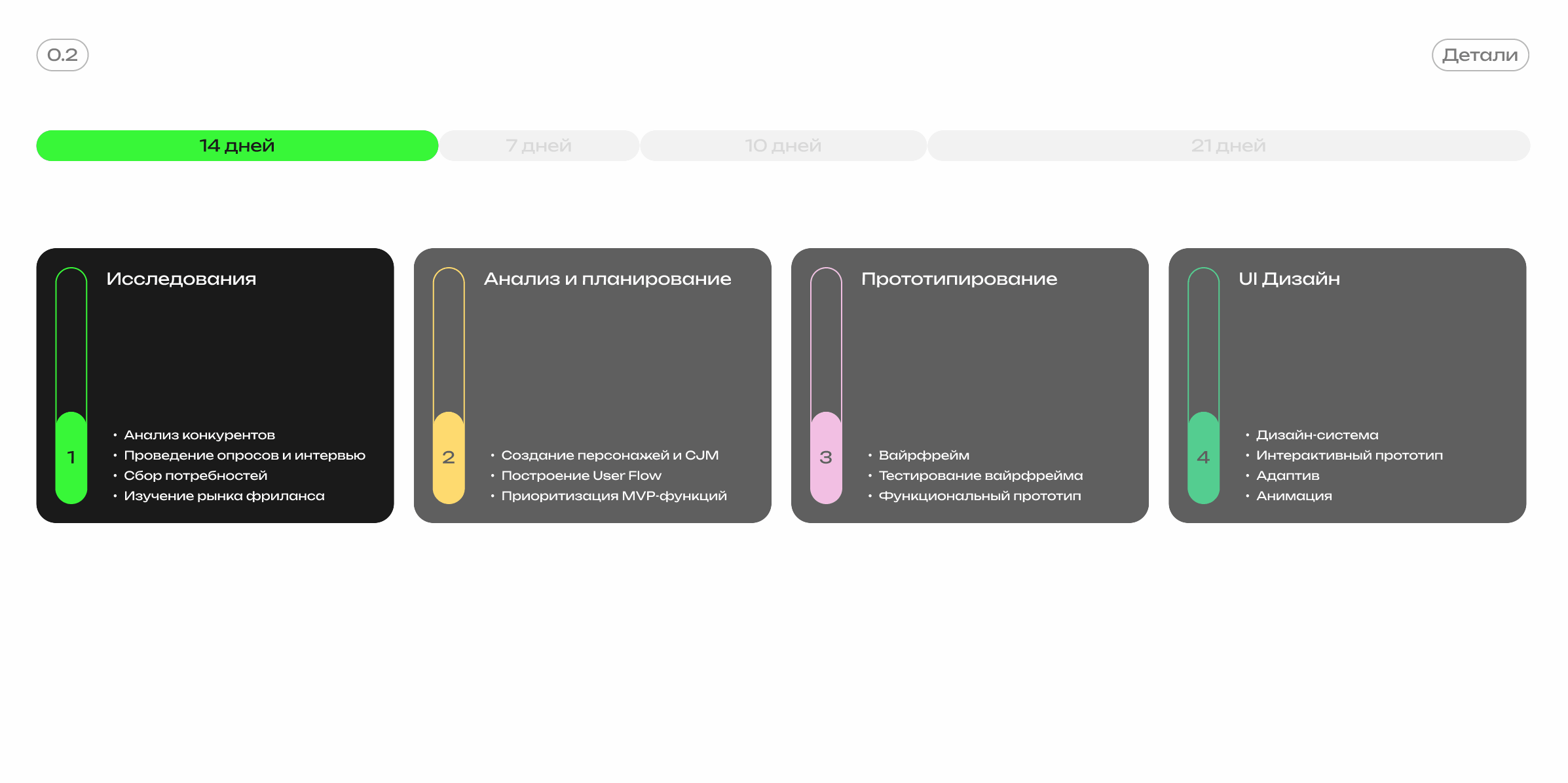 Биржа-фриланса "ITFREELANCE" — Изображение №4 — Интерфейсы, Анимация на Dprofile