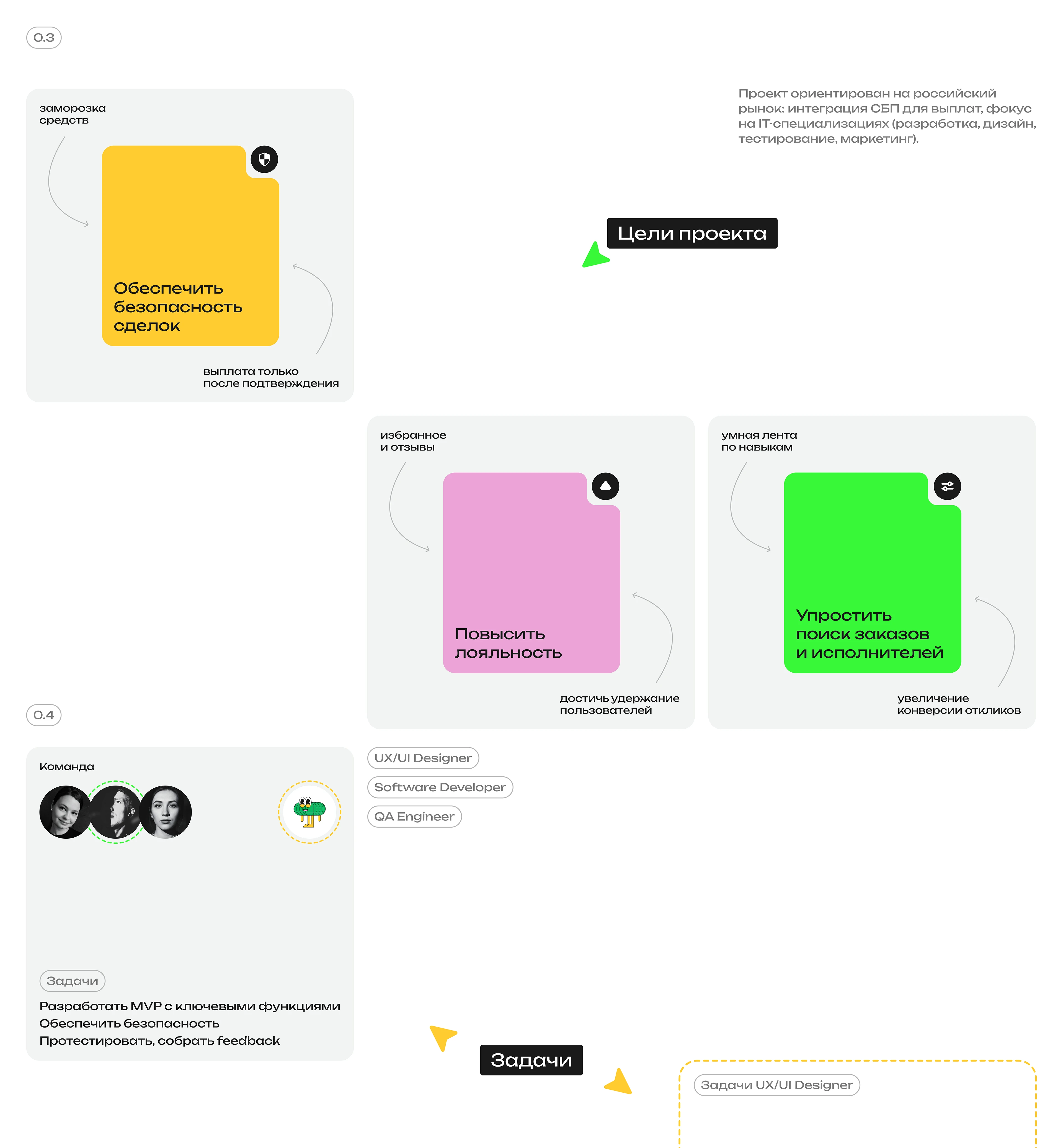 Биржа-фриланса "ITFREELANCE" — Изображение №5 — Интерфейсы, Анимация на Dprofile