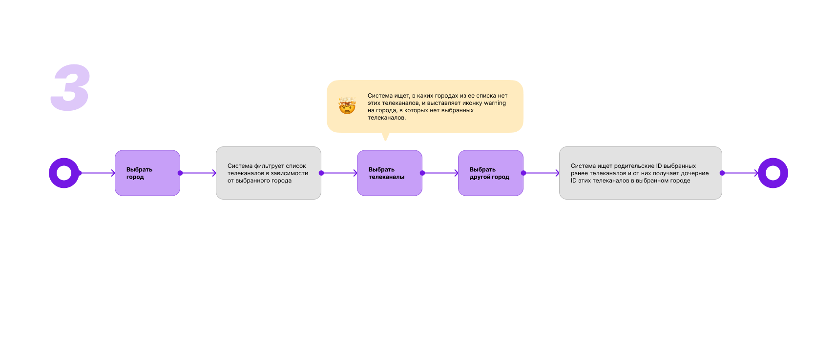 Обработка (не) ошибки — Изображение №4 — Интерфейсы на Dprofile