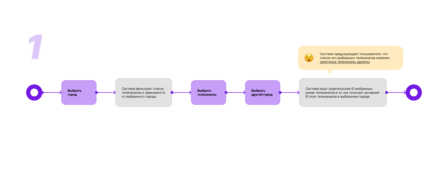 Обработка (не) ошибки — Изображение №2 — Интерфейсы на Dprofile