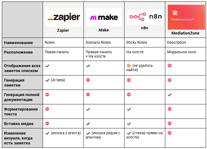 Фича: документирование внутри интерфейса — Изображение №1 — Интерфейсы на Dprofile