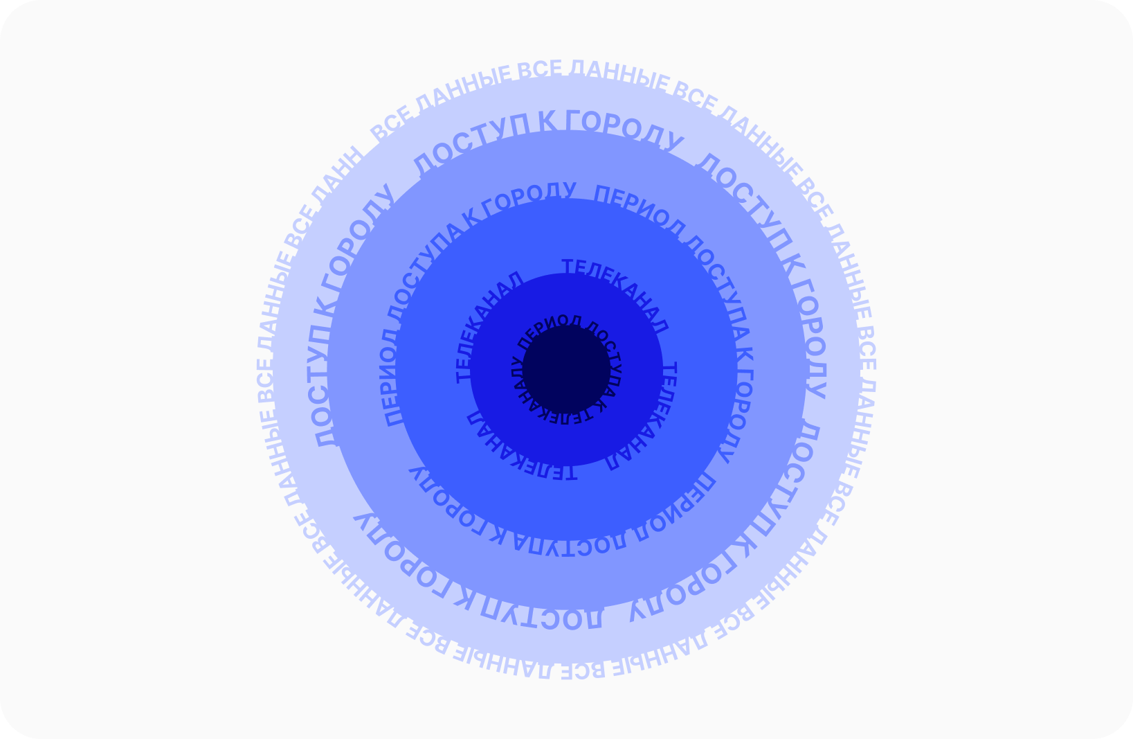 Конструктор доступов — Изображение №1 — Интерфейсы на Dprofile