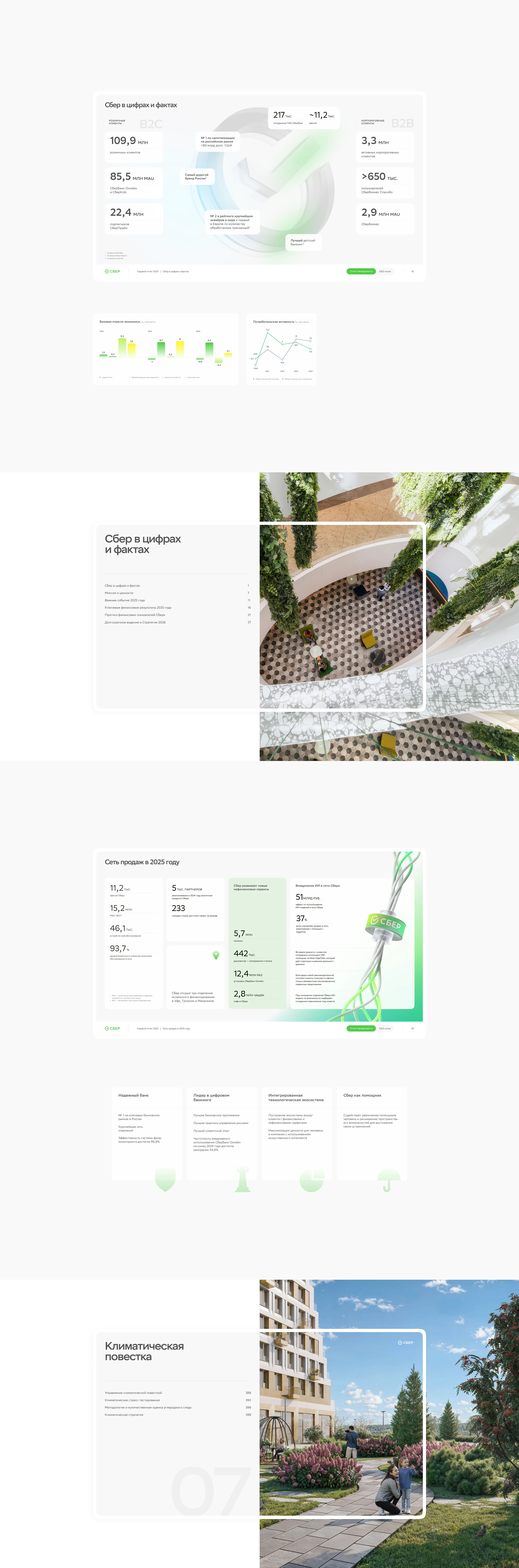 Sberbank (Annual report) — Изображение №2 — Интерфейсы на Dprofile