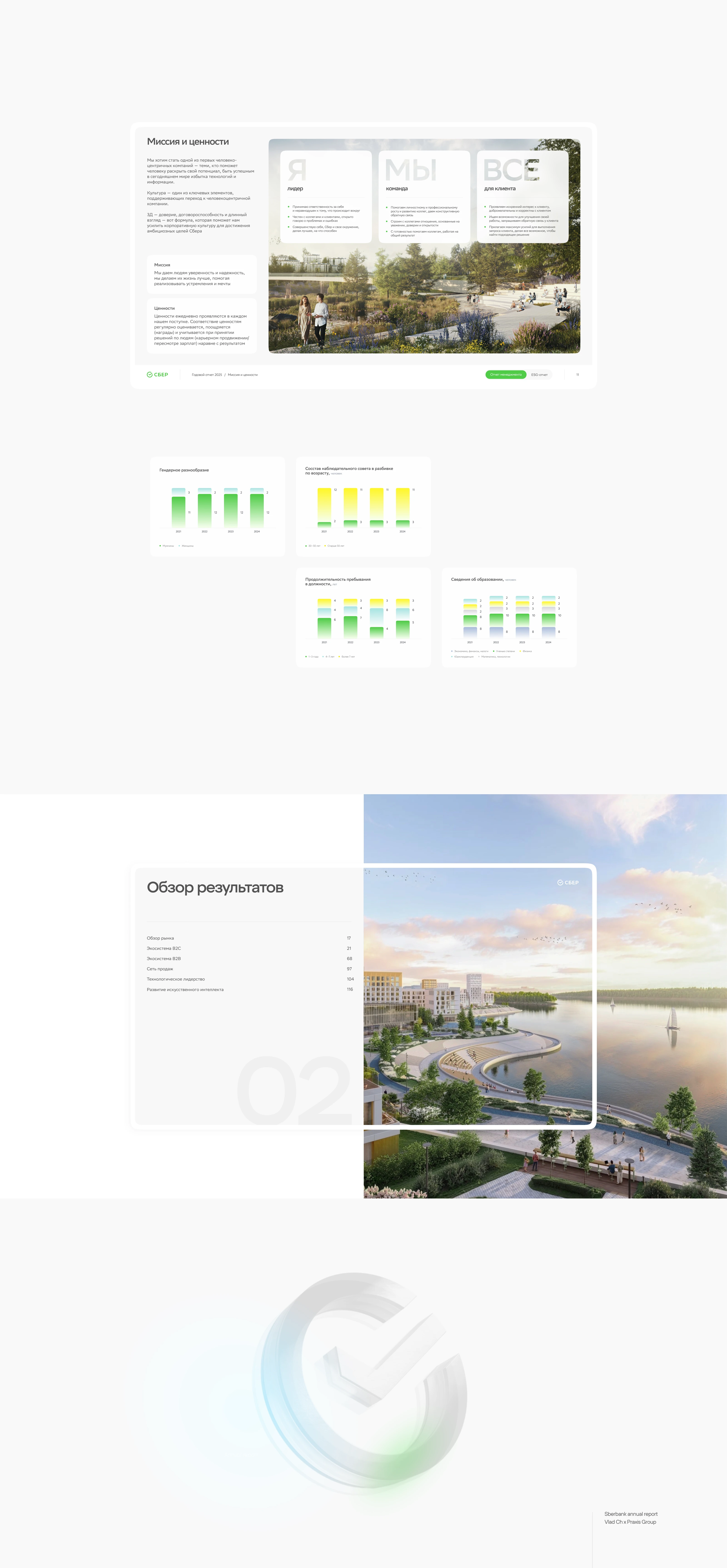 Sberbank (Annual report) — Изображение №3 — Интерфейсы на Dprofile