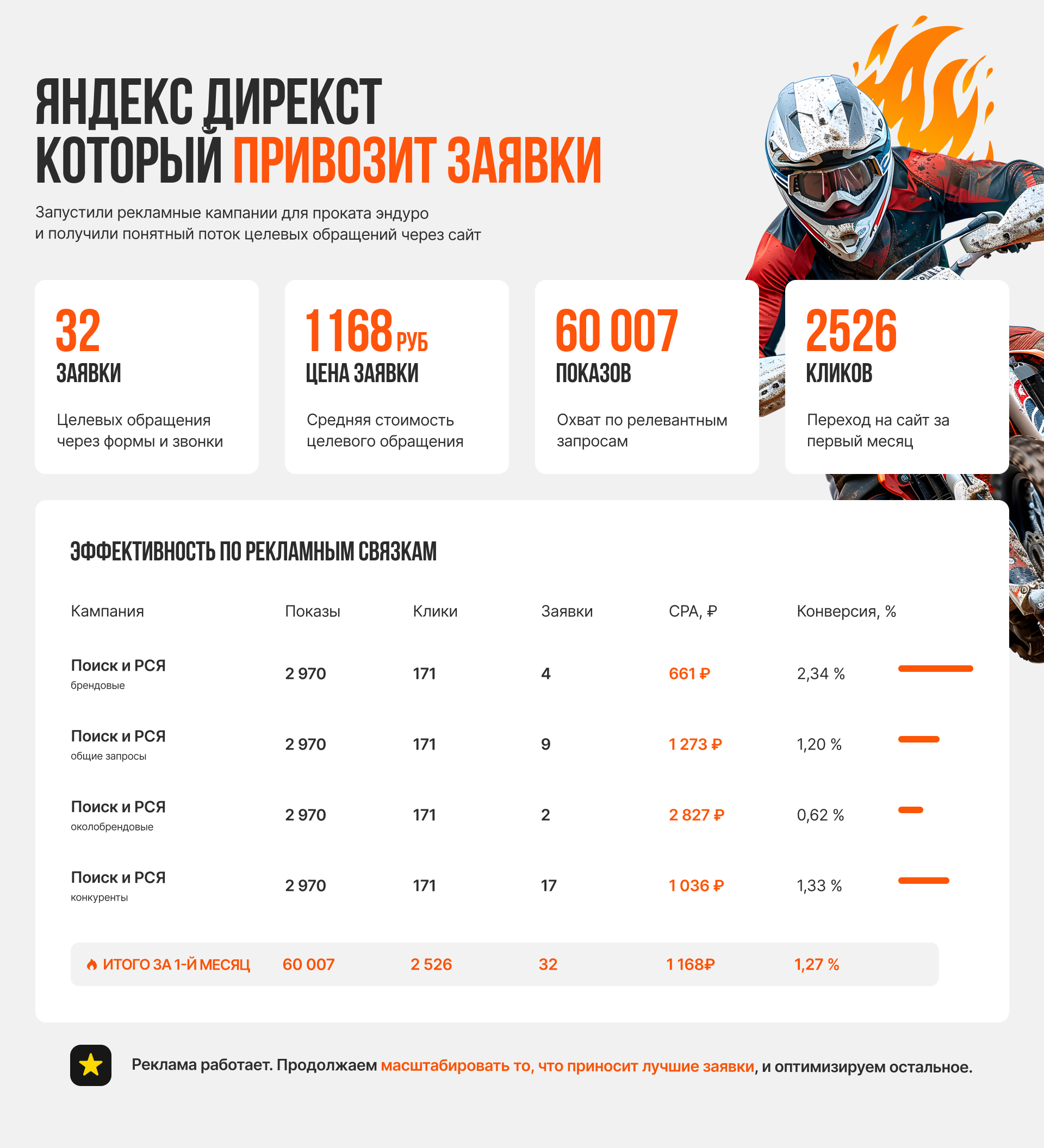 Лендинг проката мотоциклов | Адский Эндуро — Изображение №7 — Интерфейсы, Нейро на Dprofile