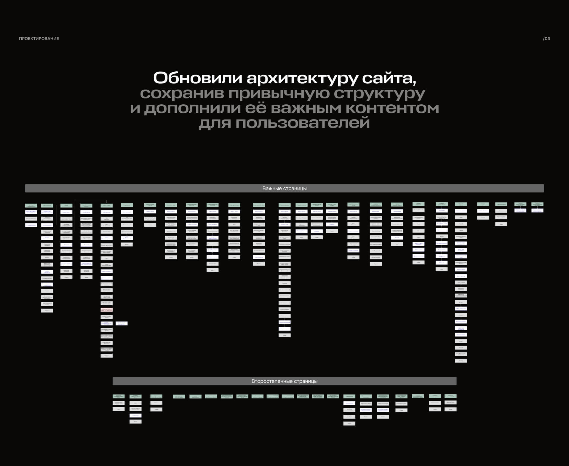 Дефиле. E-commerce — Изображение №5 — Интерфейсы на Dprofile