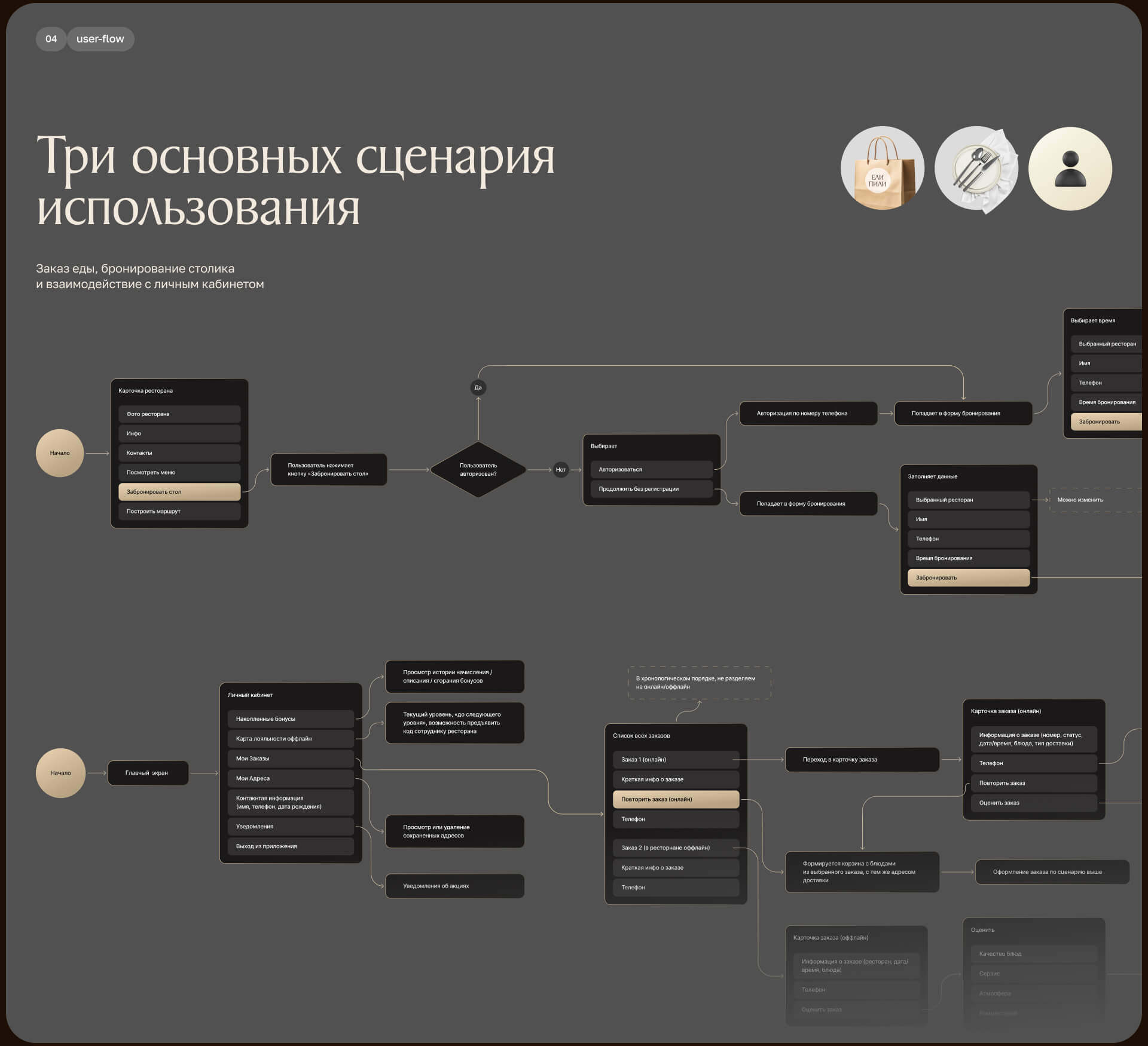 Ели Пили. Приложение — Изображение №7 — Интерфейсы на Dprofile
