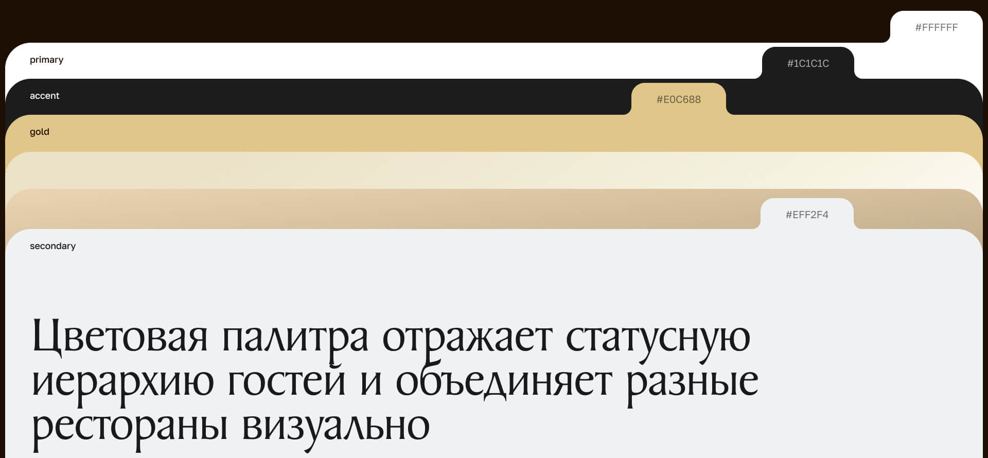 Ели Пили. Приложение — Изображение №10 — Интерфейсы на Dprofile