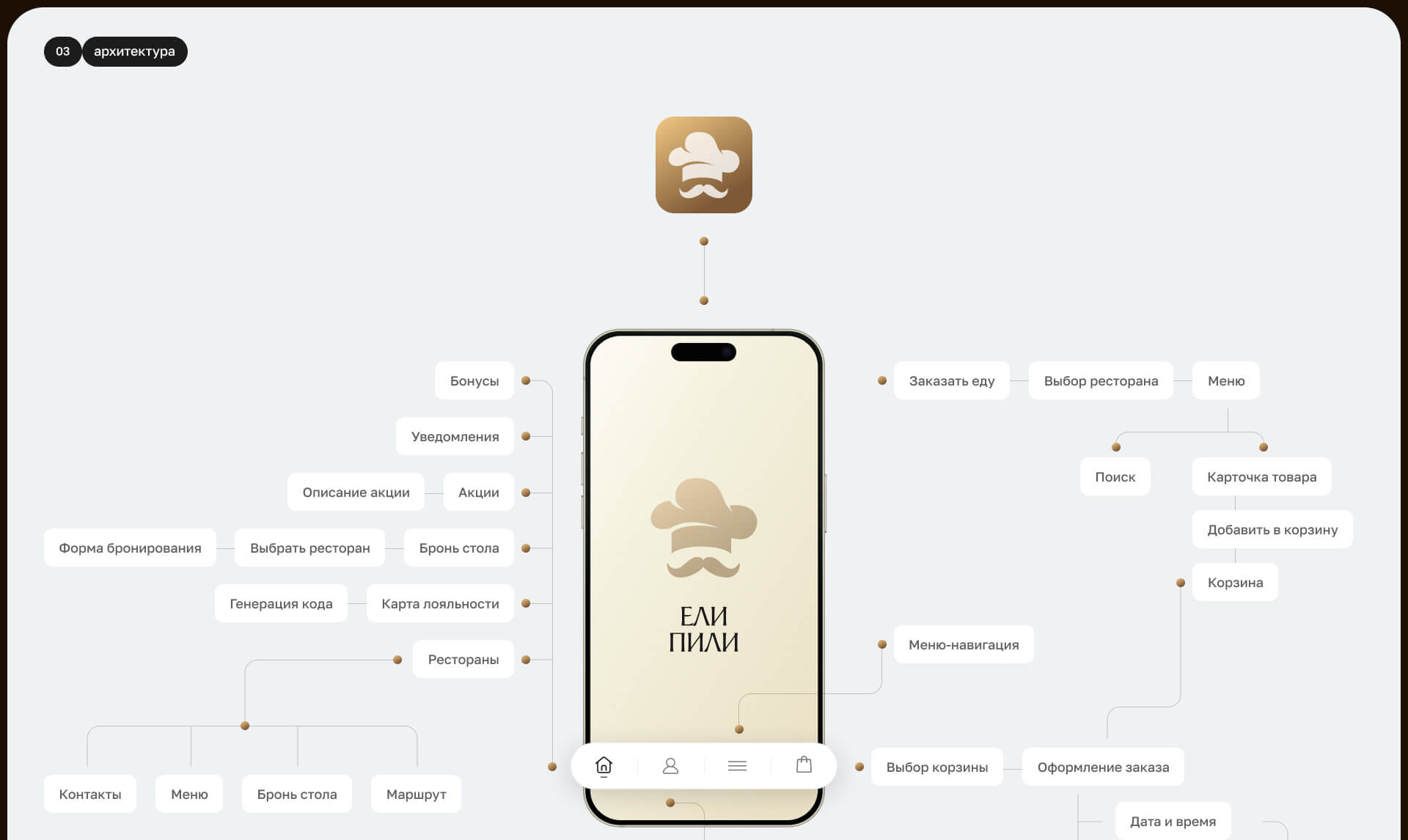 Ели Пили. Приложение — Изображение №4 — Интерфейсы на Dprofile