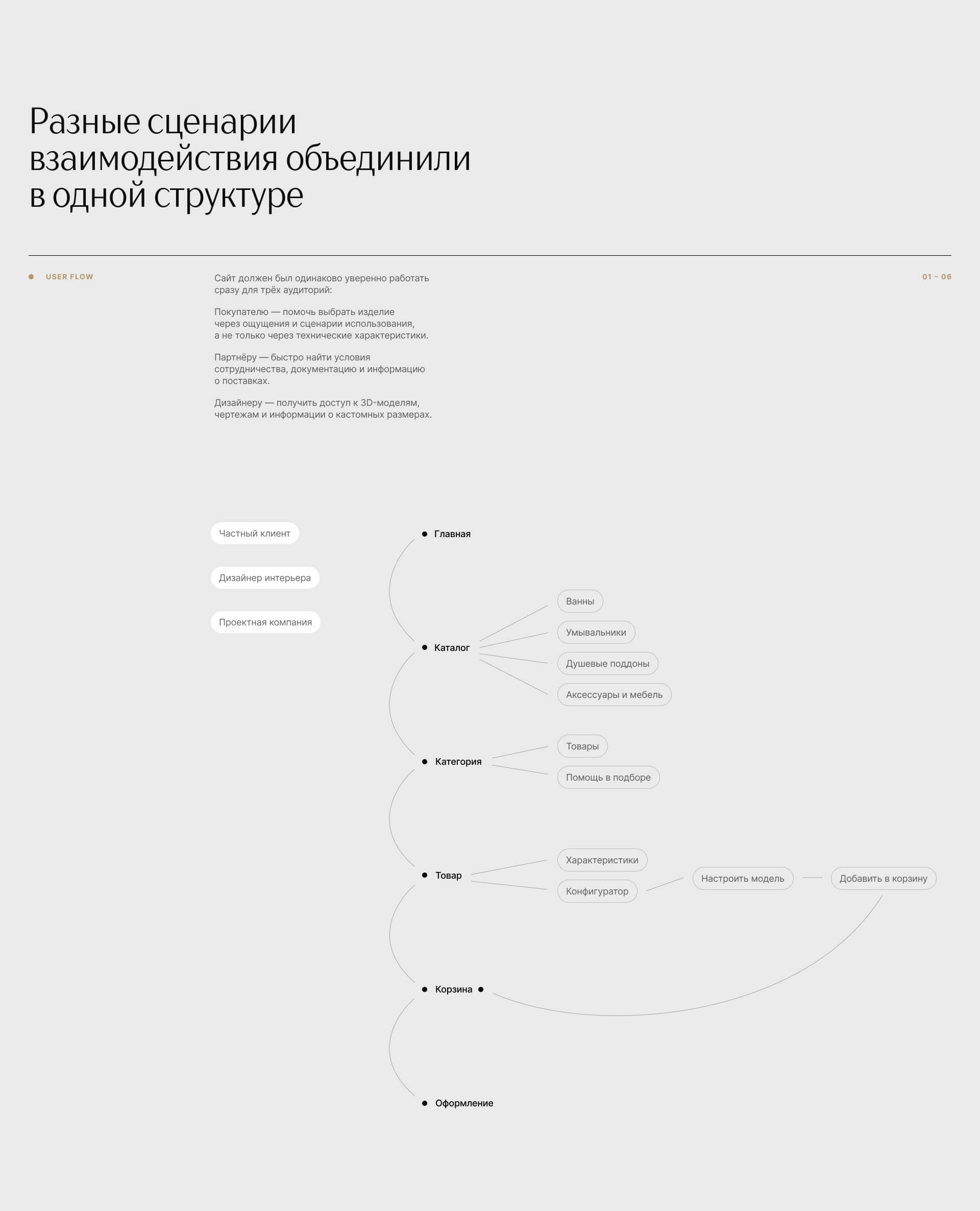 Esse: E-comm — Изображение №7 — Интерфейсы на Dprofile