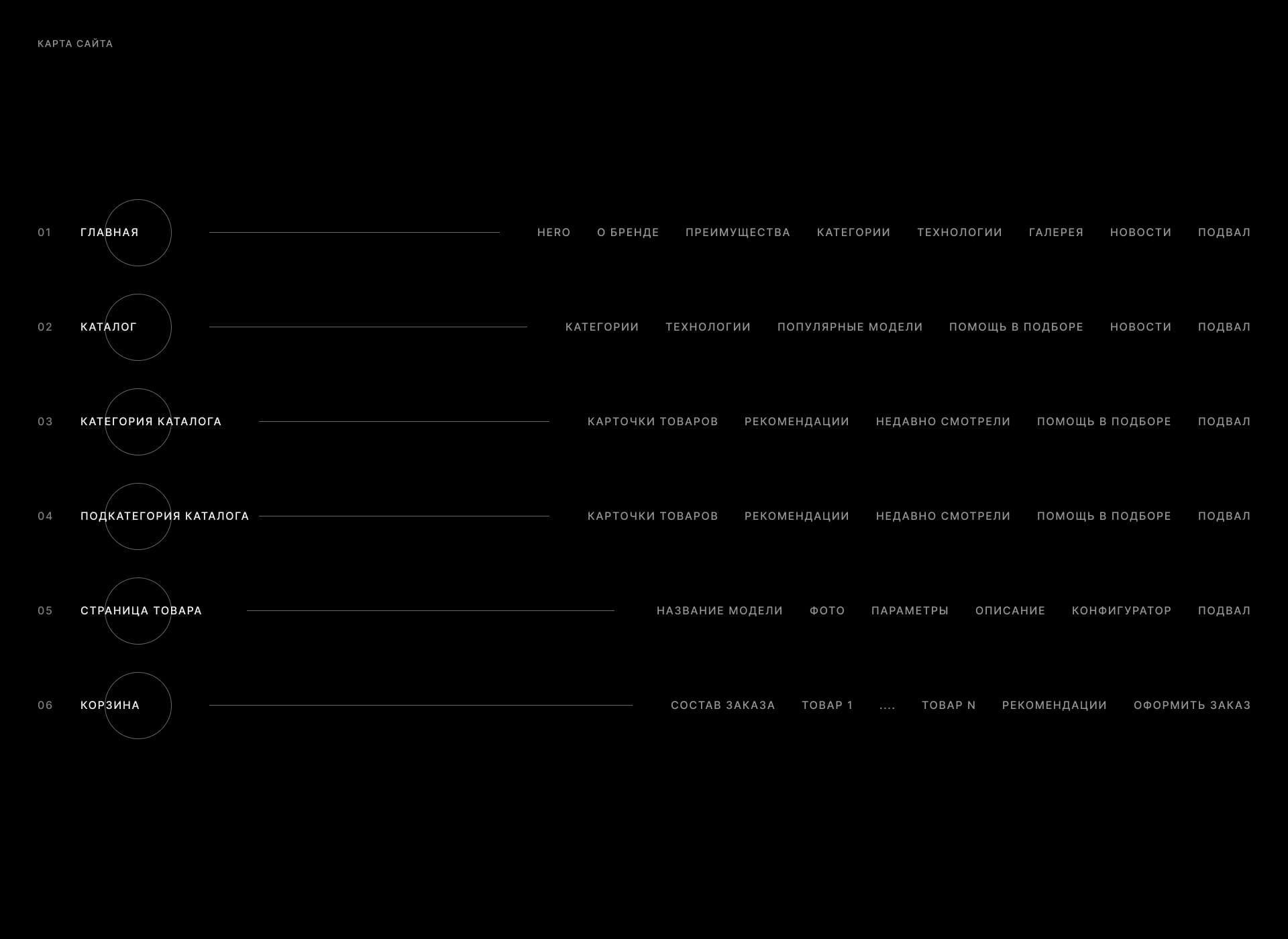 Esse: E-comm — Изображение №5 — Интерфейсы на Dprofile