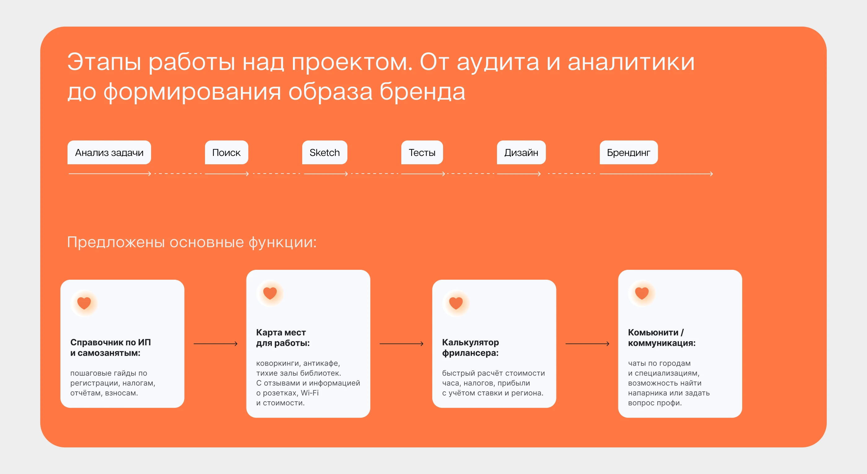 mobile app Соло Фриланс-навигатор — Изображение №3 — Интерфейсы, Иллюстрация на Dprofile