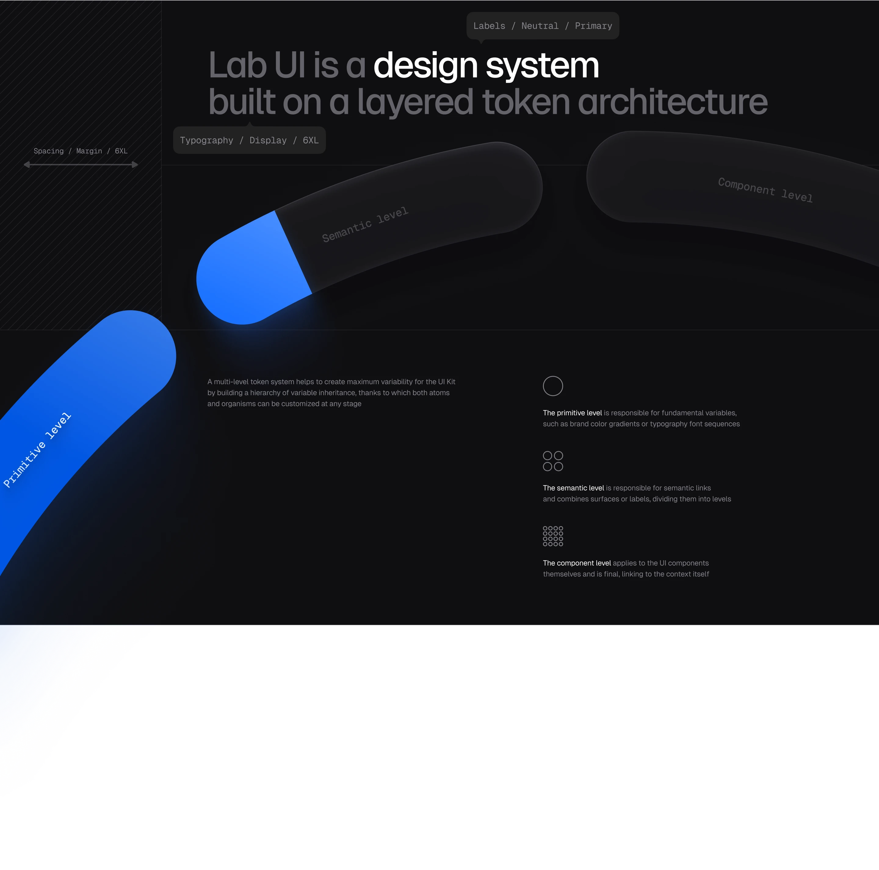 Lab UI, вариативный UI Kit — Изображение №2 — Интерфейсы на Dprofile