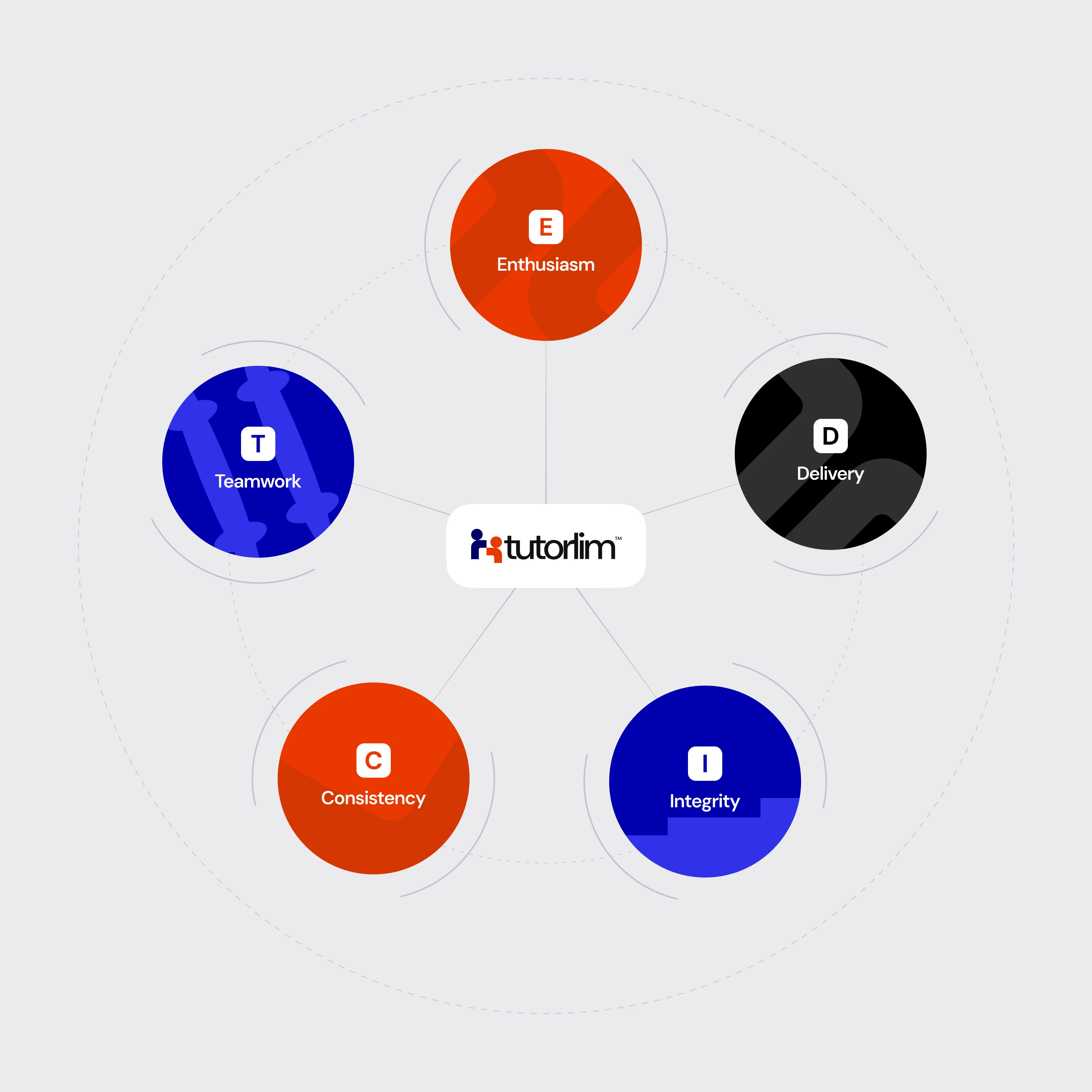 Интерфейс LMS — Tutorlim — Изображение №2 — Интерфейсы на Dprofile