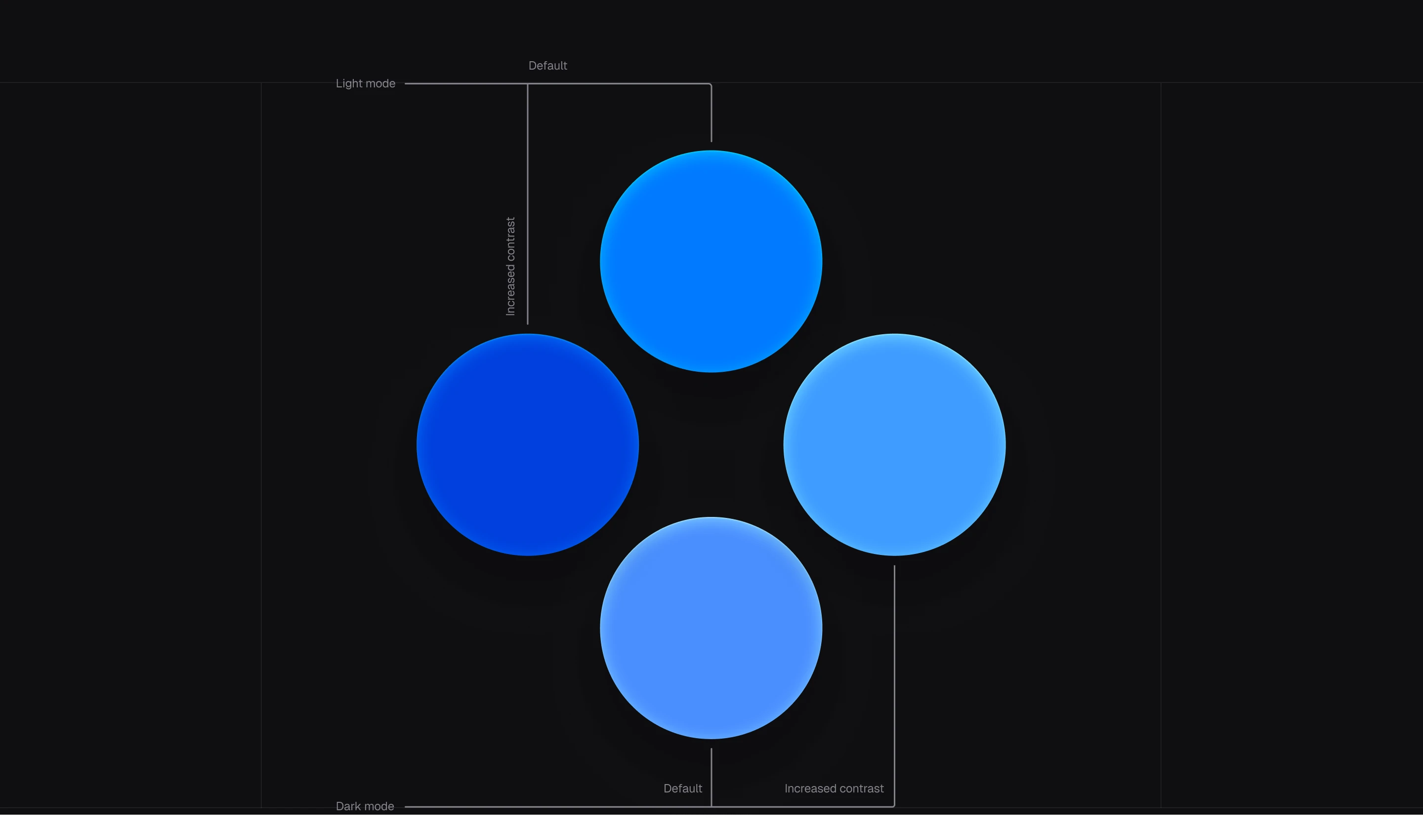 Lab UI, вариативный UI Kit — Изображение №5 — Интерфейсы на Dprofile