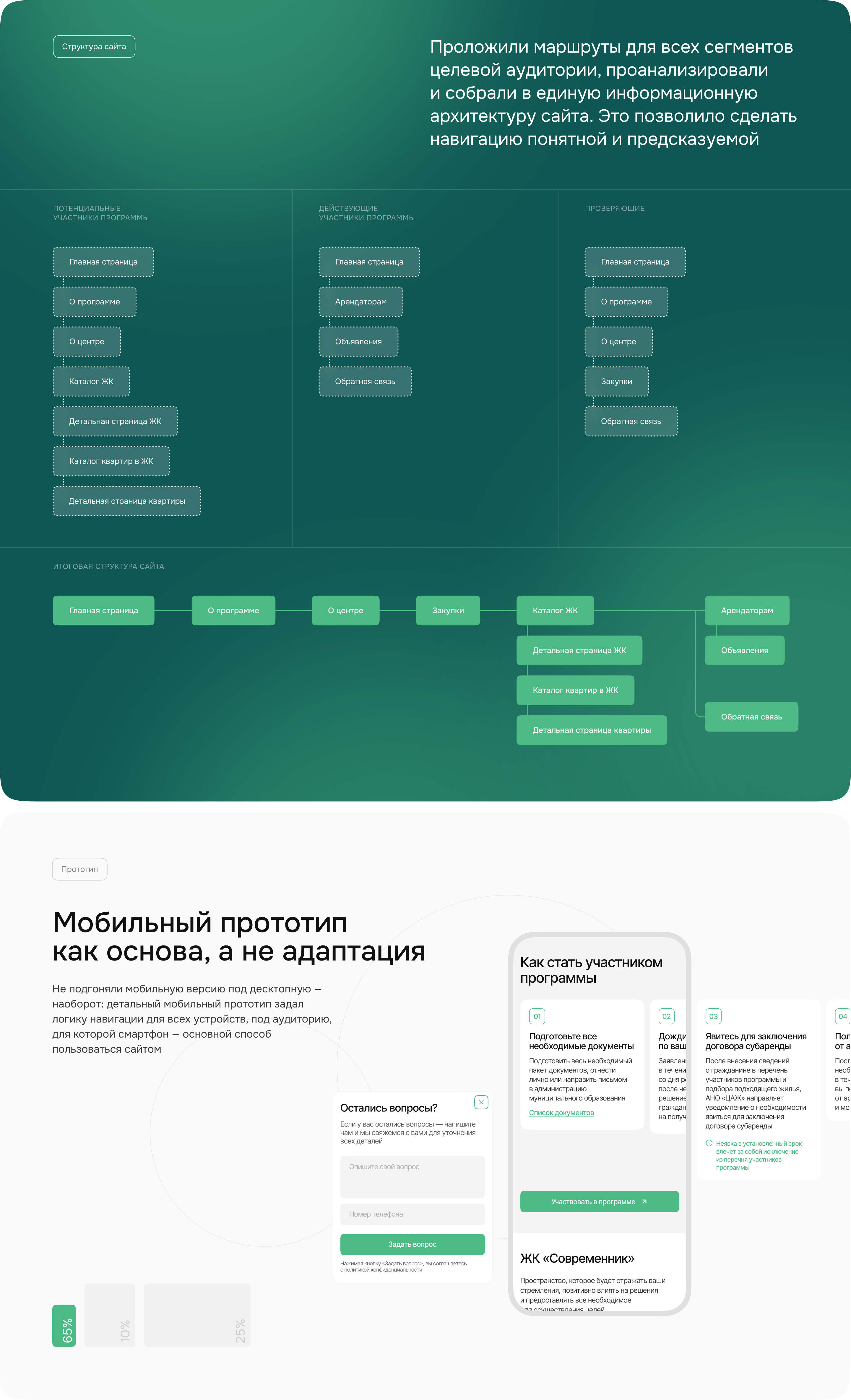 ДОМ.АМУР — Изображение №2 — Интерфейсы на Dprofile