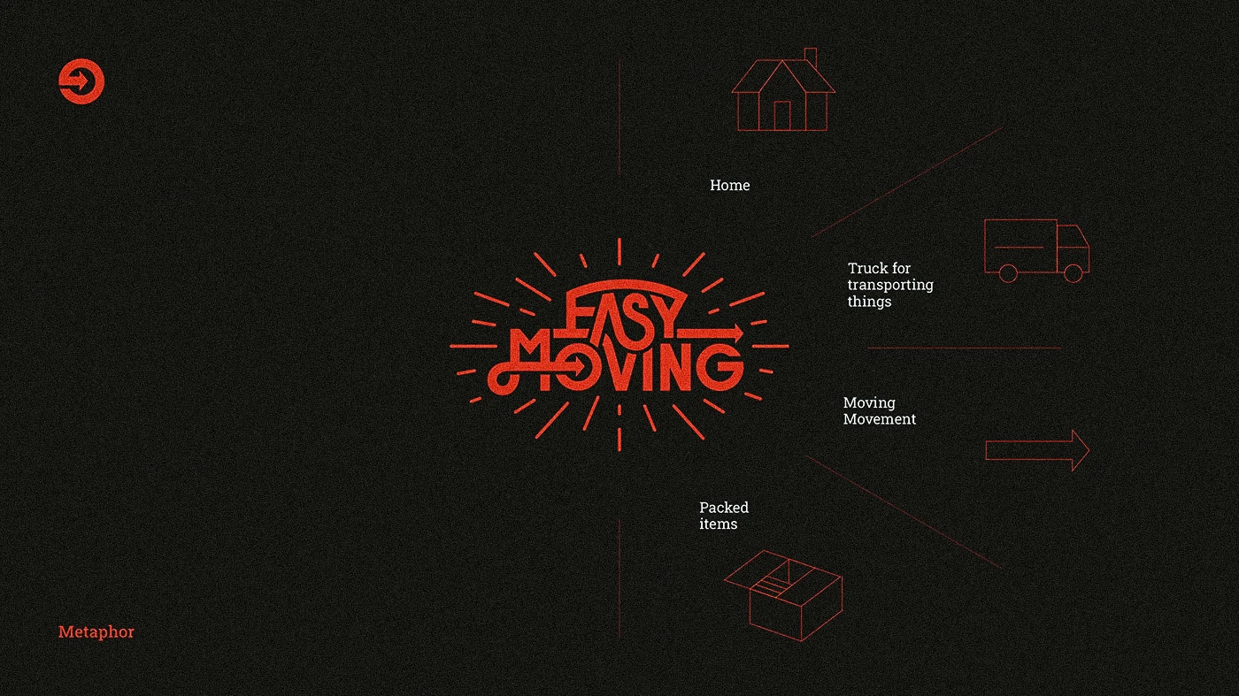 Easy Moving — Изображение №3 — Брендинг, Графика на Dprofile