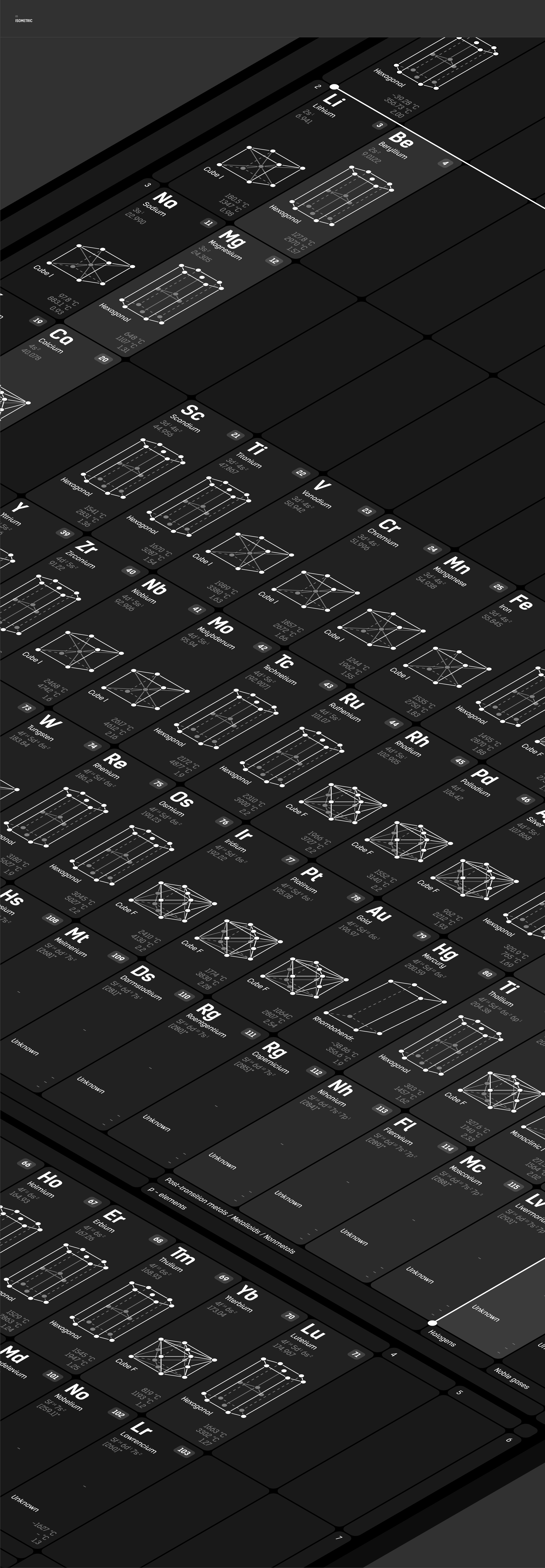 Chemical elements — Изображение №5 — Интерфейсы на Dprofile