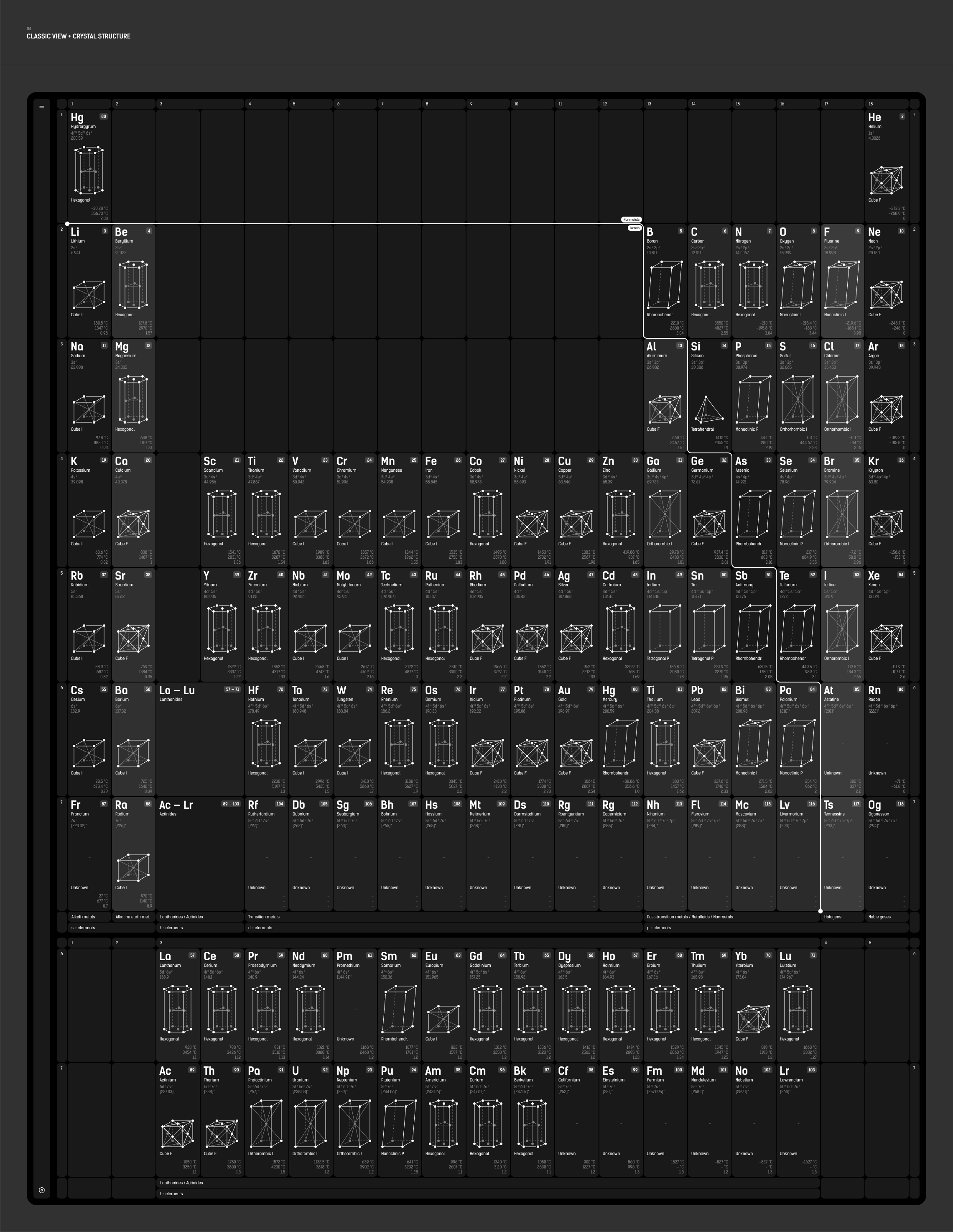 Chemical elements — Изображение №4 — Интерфейсы на Dprofile