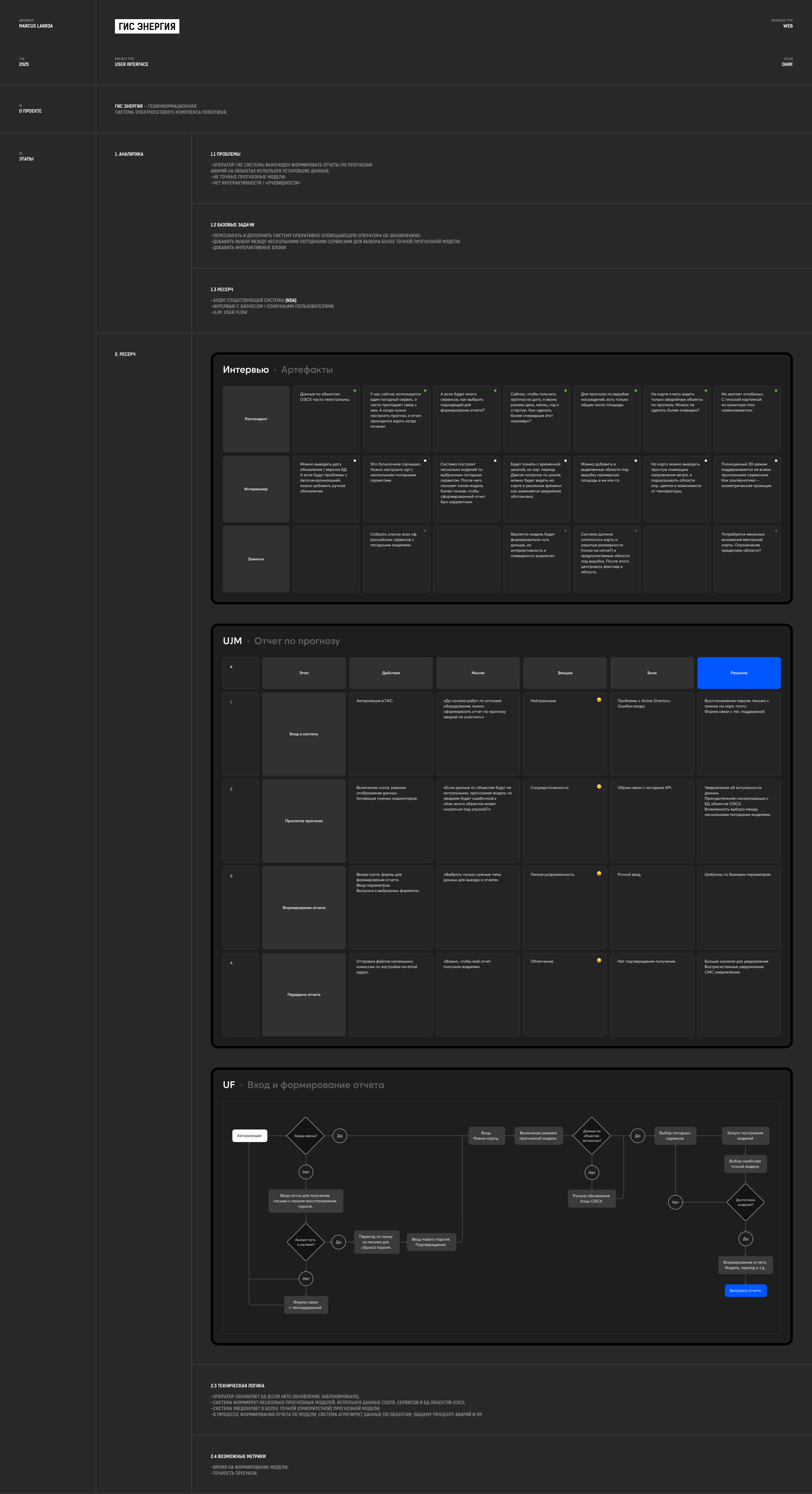 ГИС Энергия — Изображение №2 — Интерфейсы на Dprofile