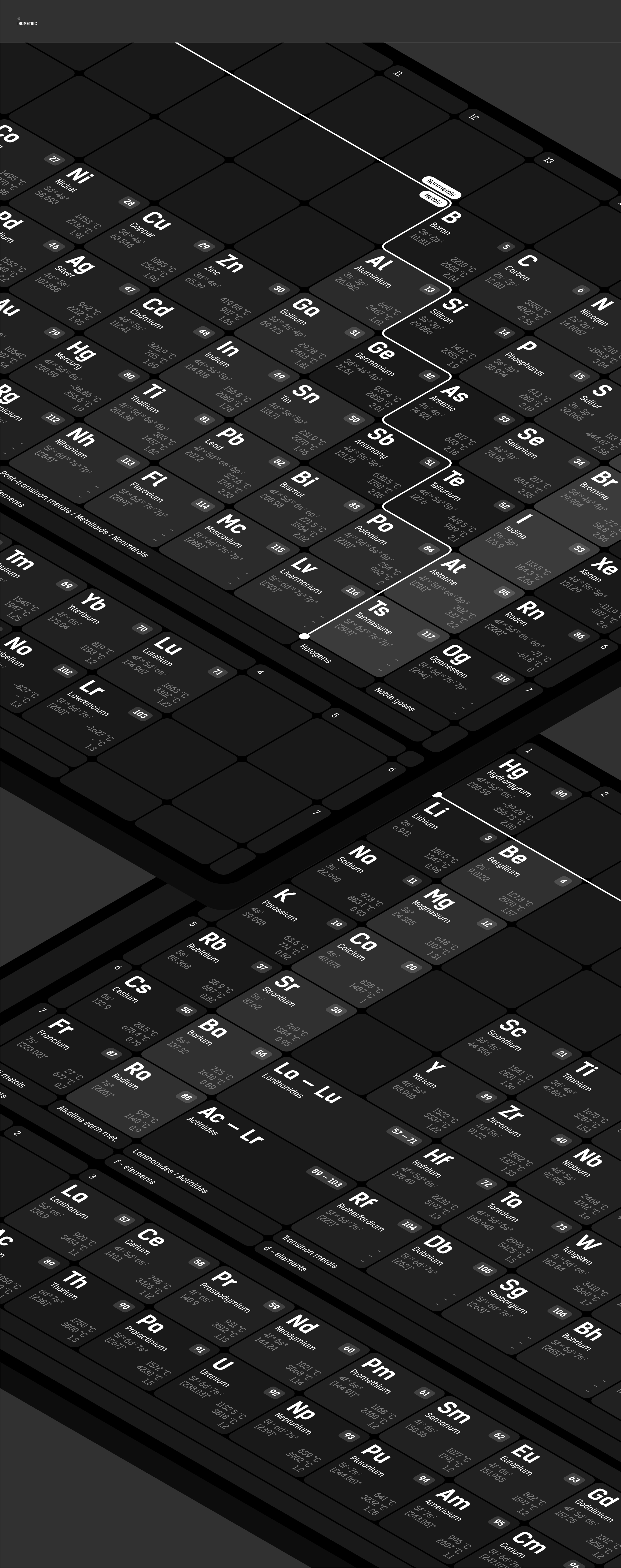 Chemical elements — Изображение №3 — Интерфейсы на Dprofile