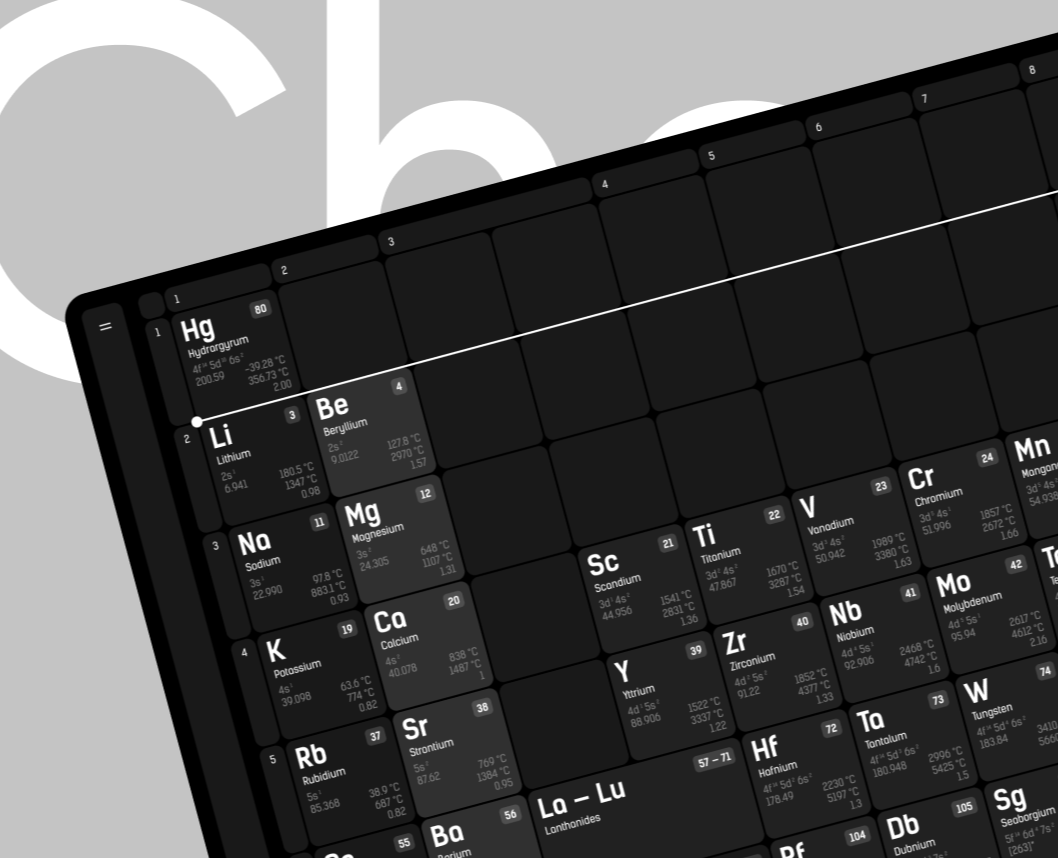 Chemical elements — Интерфейсы на Dprofile