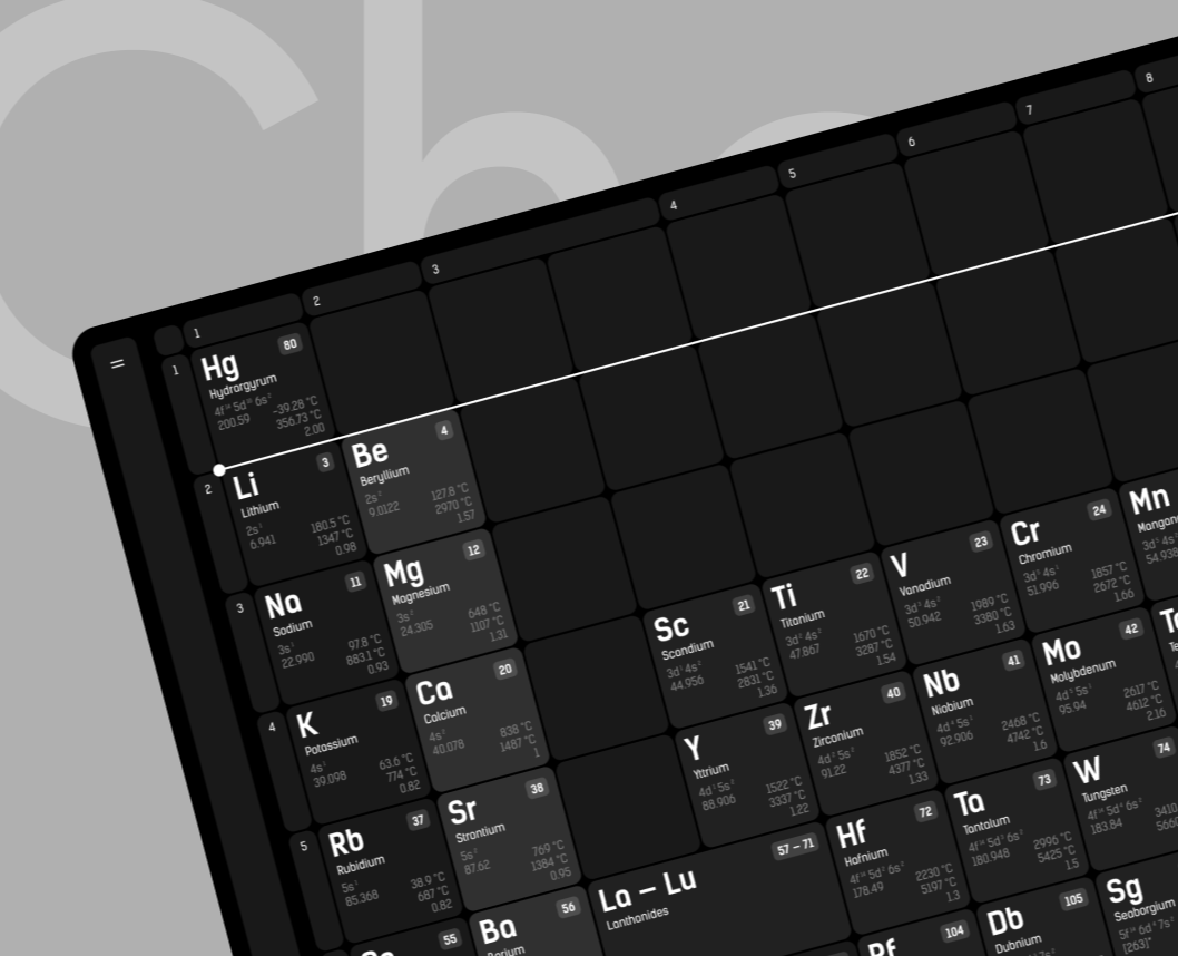 Chemical elements — Интерфейсы на Dprofile