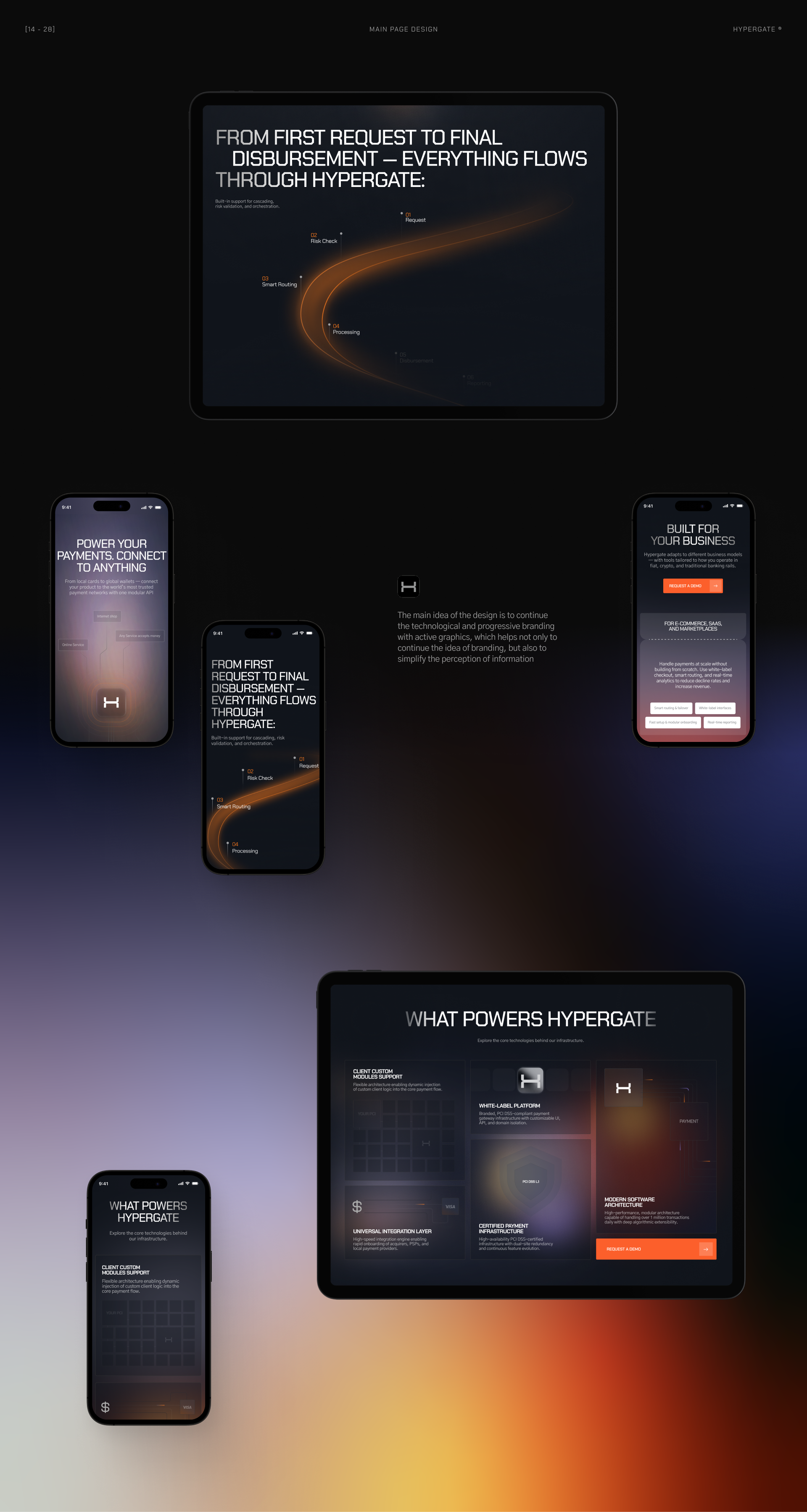 Hypergate ® Branding & Web-design — Изображение №11 — Интерфейсы, Брендинг на Dprofile