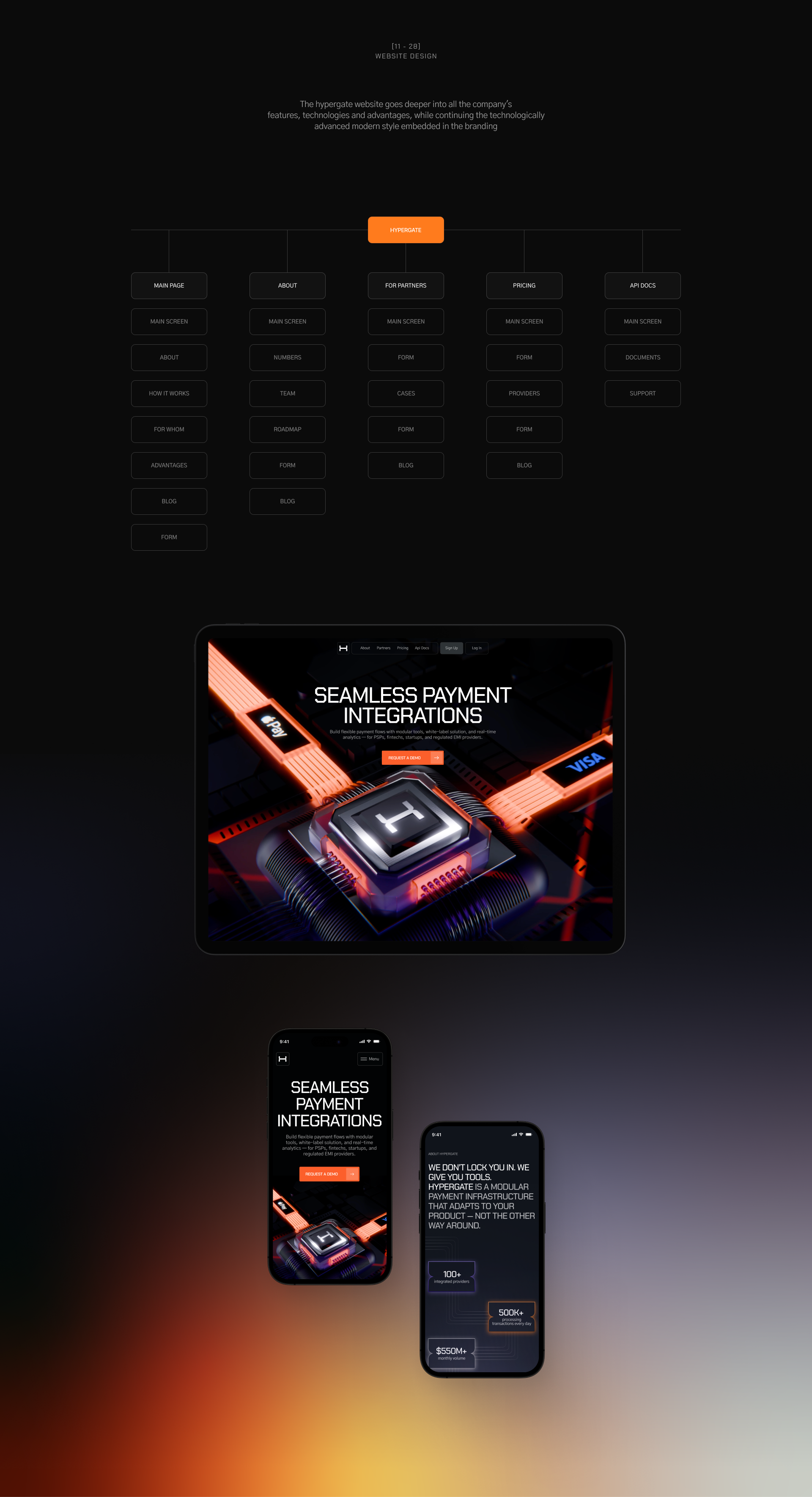 Hypergate ® Branding & Web-design — Изображение №9 — Интерфейсы, Брендинг на Dprofile