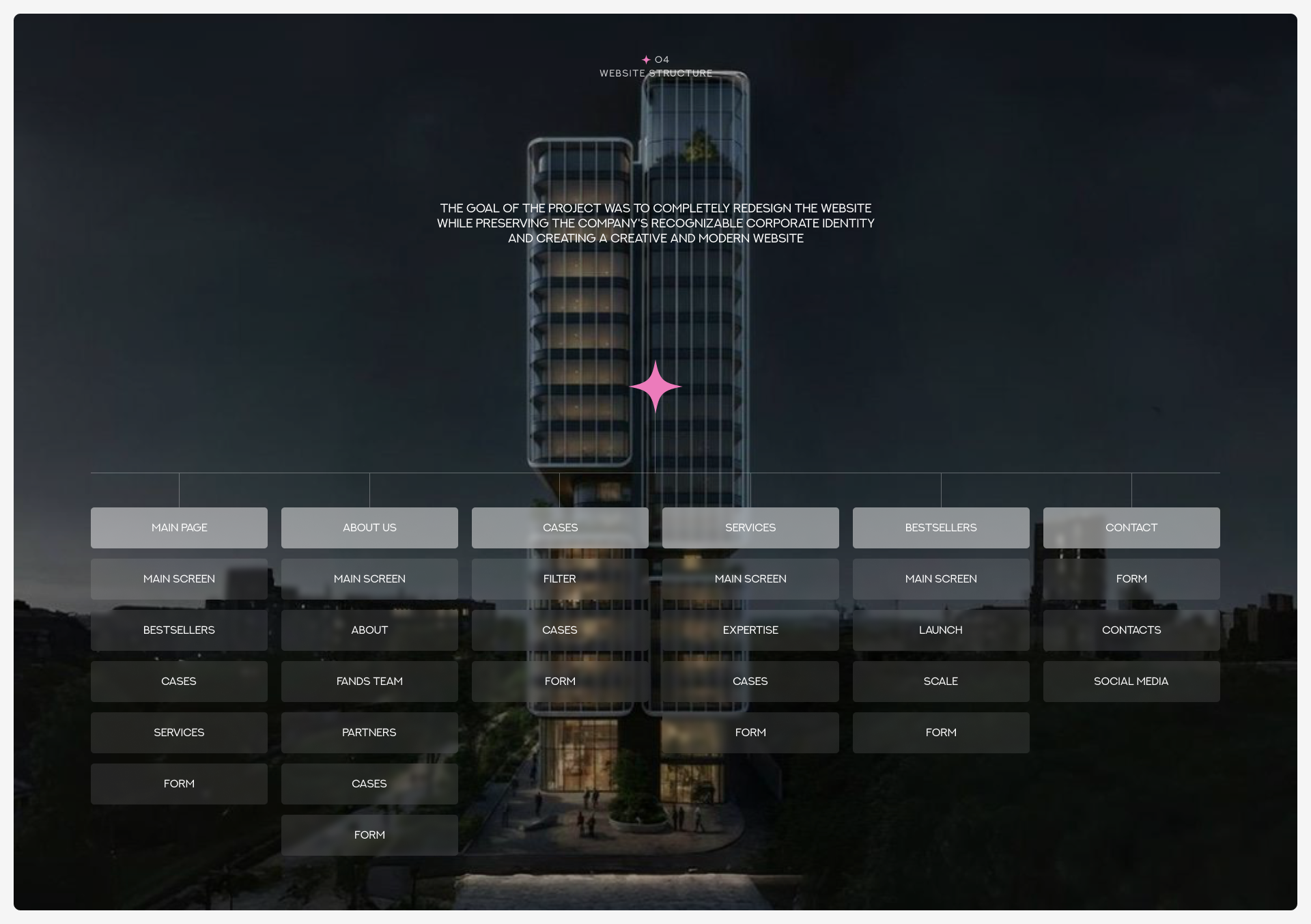 FANDS | Digital agency website — Изображение №4 — Интерфейсы, Анимация на Dprofile