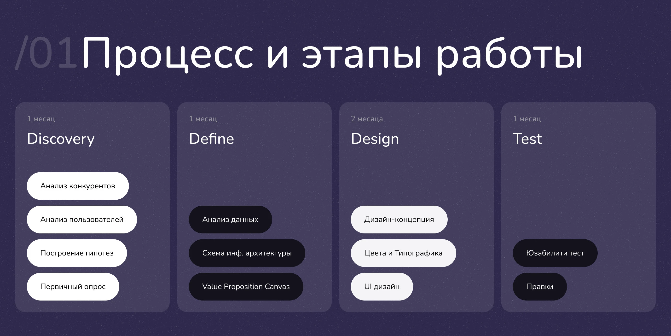 Приложение "Парковки России". Редизайн-концепт — Изображение №2 — Интерфейсы на Dprofile